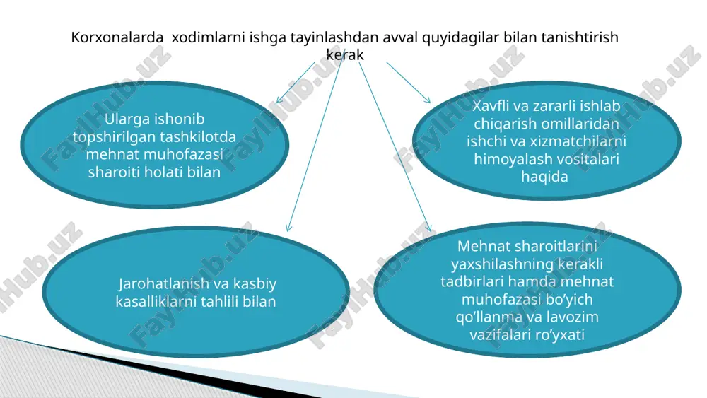 an omillar mavjud bo’lgani taqdirda tashish,yuk ortish-tushirish ishlari jarayonida tashilayotgan yuklar ,texnuka vositalari,qurilmalar ,bino va inshootlar,boshqa obyekt larning portlashi,yonishi yoki shikastlanishiga ,shuningdek odamlar hayoti va sog’ligiga,atrof muhitga zarar yetkazilishiga sabab bo’lishi mumkin bo’lgan moddalar materiallar,buyumlar,chiqindilar. alohida xavfli yuklarj -tashishda ehtiyotkorlikning alohida choralarini talab etadigan xavflilikning yuqori darajasidagi fizik-kimyoviy xossalariga ega bo’lgan moddalar va materiallar. mazkur qoida xavfli yuklarni ikki turini farqlab beradi: transportda tashish yo’nalishi yaqinida muhim,yirik sanoat obyektlaribo’lmasligi kerak; transprtda tashish yo’nalishidam oliah zonalari,arxitektura,tabiiy qo’riqxonlar alohida qo’riqlanadigan hududlar va boshqalar orqali o’tmasligi kerak,aholi punktlari orqali o’tishdan maksimal qochish zarur; transportda tashish yi’nalishida avtotransport vositasi to’xtash joylari va yonilg’i quyush shaxobchalarinazarda tutilishi kerak; transportda tashish yo’nalishi yirik aholi punktlari orqali o’tmasligi kerak .istisno hollarda xavfli yuklarni yirik aholi punktlariichi orqali tashish zarur bo’lganda harakat yo’nalishlaritomosha,madaniy-ma’rifiy,o’quv,maktabgacha va davolash muassaasalariyaqinidan o’tmasligi kerak. transportda tashish yo’nalishini ishlab chiqishda yukni tashuvchi quydagi asosiy talablarga amal qilishi kerak: xavfli yuk ortilgan avtotransport vositasini boshqarayotgan haydovchiga …