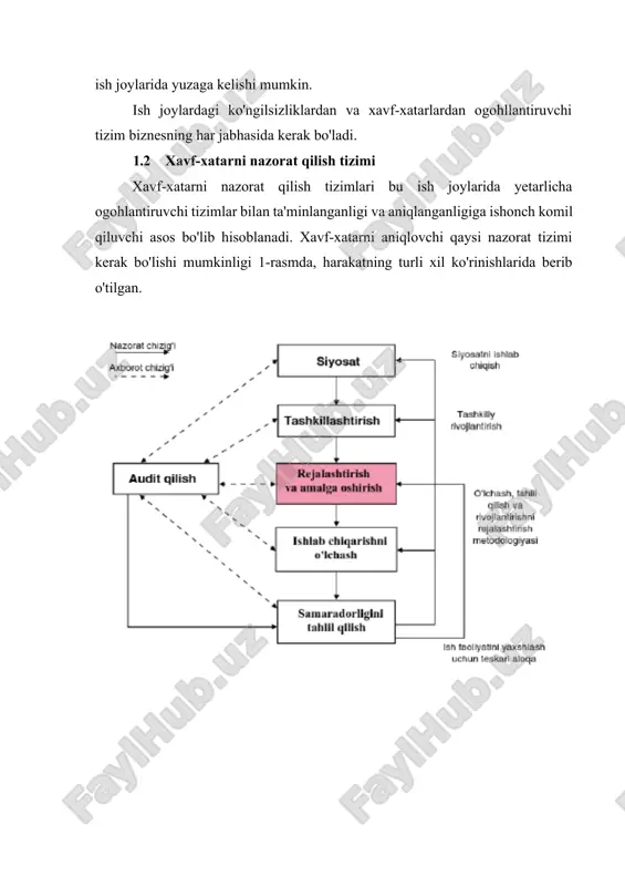ib hisoblanadi. · boshqalar ishlatishi uchun moddalar va materiallar bilan ta'minlovchi tashkilotlar maxsus ishlab chiqarish masalalariga bog'liq bo'ladi. masalan: transport, g'amlash, qadoqlash va marka bilan belgilashdir. 1.3 nazorat qihsh mexamzmlari tashkilot, rejalashtirish, boshqarish, ishlab chiqish va joriy nazorat qilish uchun rcsslar, 1-rasm, boshqaruv jarayonlarining zarur elementlar majmui ko'rsatilgan. bu shakllar, sog'liqni saqlash va xavfsizlik boshqaruv tizimi va kasbiy xavfsizlik va sog'liqni saqlash qonunda «mexanizmlar» deb ataladi. hsg 65 nazorat qilish mexanizmlari, xatarlarni boshqarish va ish joyini xavfsizlik choralarini, sog'liqni saqlash va xavfsizligini boshqarish tizimini yagona (4-rasmga qarang ishlab chiqarish ko'rish uchun foydalanish kerak) deb ko'rsatadi. ko'plab tashkilotlar foydalanishi mumkim. xar bir kichik qurilish korxonalari nazorat markazida etarli boshqaruv mexanizmlari va etarli xavfsizlik boshqaruv tizimi bo'lishini amalga oshirishni ta'minlash kerak, deb nazarda tutadi. tashkilotlarda samarali sog'liqni saqlash va xavfsizlik boshqaruv tizimini mustahkamlash uchun, ular barcha uch yo'nalishlarini samarali rejalashtirish kerak va turli tashkilotlar ichida darajasini muvofiqlashtirib turish kerak. bu mashqlar barcha …