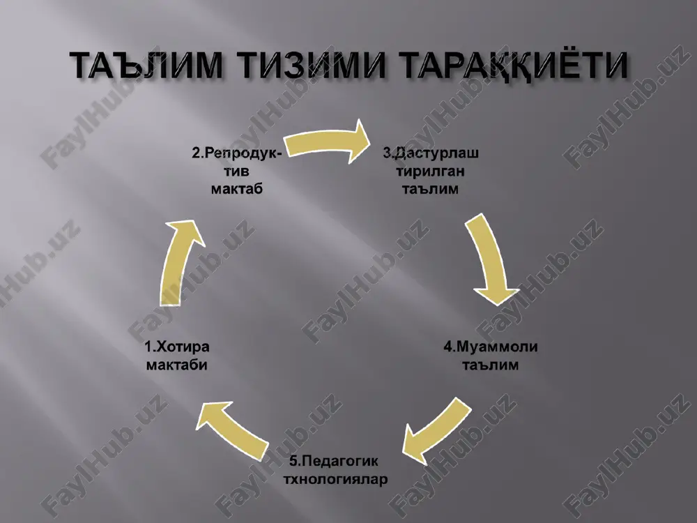 педагогик технология ҳақида тушунча - Page 3