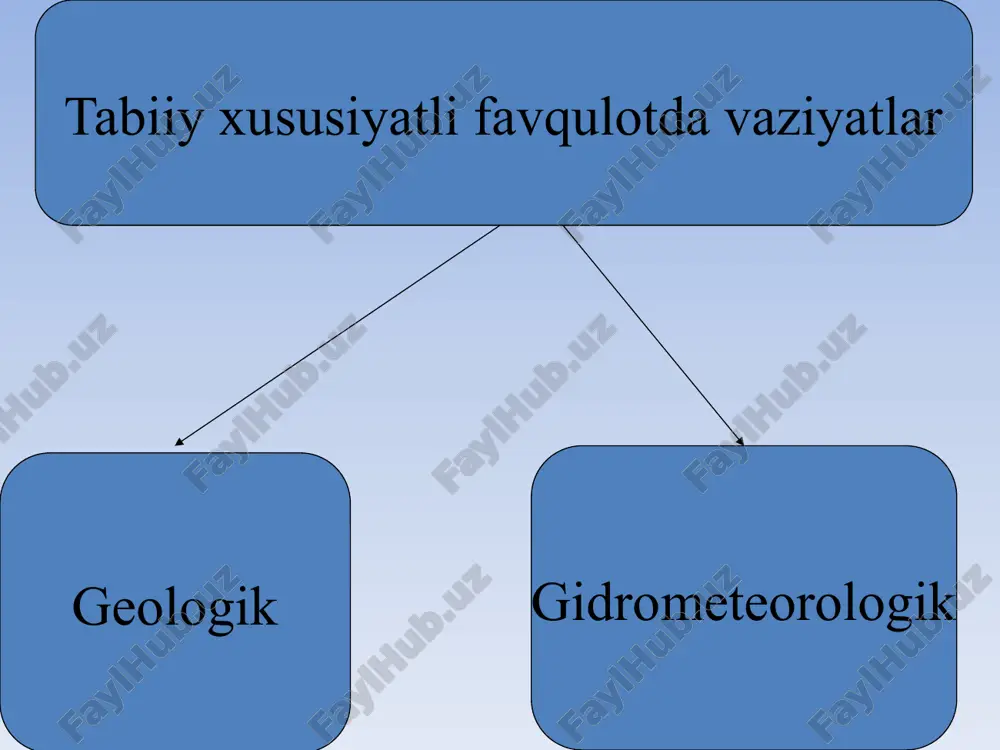 , kamchatka, kuril orollari, yangi gvineya va yaponiyani o‘z ichiga oladi. 2. alp – himolay seysmik hududi o‘rta er dengizi, karpat, kavkaz va markaziy osiyo tog‘lari orqali oltoy, sayan, baykal va indoneziyani o‘z ichiga oladi. seysmik stansiyalarning bergan ma’lumotlariga qaraganda har yili er yuzida 100 mingdan ortiq zilzila yuz beradi, ulardan 100 tasida kuchli vayronalar va bittasida halokat yuz beradi. har 5 daqiqada bitta kuchchssi zilzila yuz berib turadi. zilzila vaqtida qanday harakatlanish kerak bino tebranishini xis qilgan, qandillarning tebranayotganini, buyumlar ag‘darlilayotganligini ko‘rgan, shisha idishlarning sinish ovozini eshitgan zahotingiz, pastki qavatlarda yashasangiz, vahimaga berilmay (tebranishni sezgan vaqtingizdan to bino uchun xavfli tebranishlar boshlangunicha ixtiyoringizda 15 – 20 soniya mavjud), zudlik bilan hujjatlaringizni, pul va eng zarur buyumlaringizni olib, binodan tashqariga chiqing. ko‘chaga chiqqandan so‘ng, bino yaqinida turmang, ochiq maydonga o‘ting. ташкент, узбекистан 1966 18 18 ташкент, узбекистан, 1966 г. в ташкенте 26 апреля 1966 года, 5 часов 22 минуты, произошло …