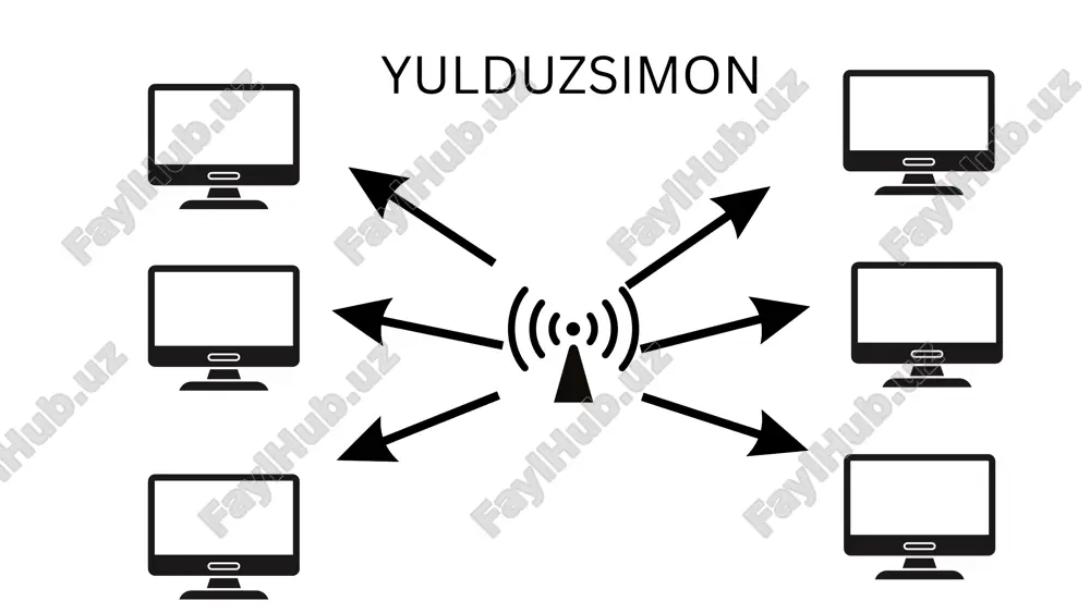 kompyuter tarmoqlarining ulanish turlari - Page 3