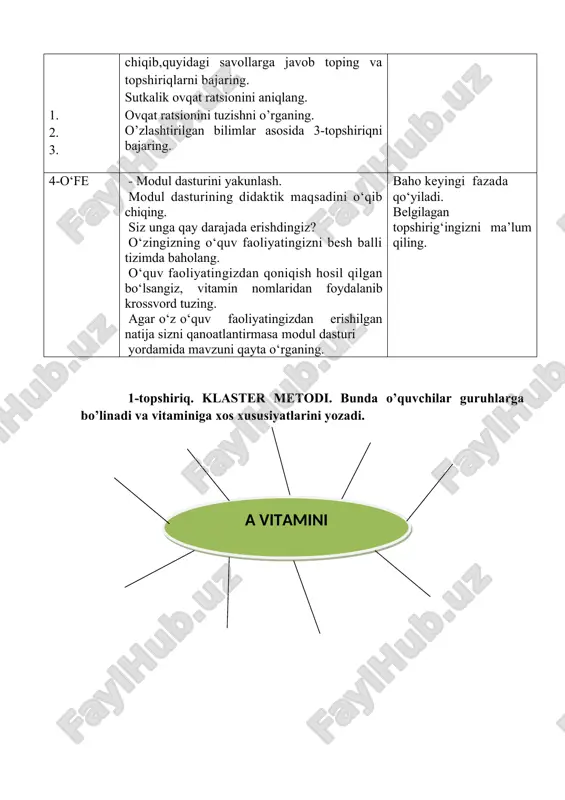 i tizimda baholang. o‘quv faoliyatingizdan qoniqish hosil qilgan bo‘lsangiz, vitamin nomlaridan foydalanib krossvord tuzing. agar o‘z o‘quv faoliyatingizdan erishilgan natija sizni qanoatlantirmasa modul dasturi yordamida mavzuni qayta o‘rganing. baho keyingi fazada qo‘yiladi. belgilagan topshirig‘ingizni ma’lum qiling. 1-topshiriq. klaster metodi. bunda o’quvchilar guruhlarga bo’linadi va vitaminiga xos xususiyatlarini yozadi. a vitamini 2- topshiriq. juftlab yozing: a vitanim a) singa kasalligi b 1 vitanim b) shap ko’rlik kasalligi b 12 vitanim d) raxit kasalligi c vitanim e) beri-beri kasalligi d vitanim f ) kamqonlik kasalligi 3-topshiriq. jadvalni to’ldiring. b vitamini c vitamini bolalar va o`smirlarning yoshi oziq moddalar miqdori (g) shu moddalardan ajraladigan energiya (kkal) oqsil yog` uglevodlar 5-7 65-75 75-80 8-11 75-9 350-400 12-14 90-100 400-450 16-18 100-110 katta odamlar 100-120 450-500 v. o‘quvshilarning modul dasturi yordamida mustaqil ishlarini tashkil etish. har bir modul yakunida o‘quvshilar jamoasi bilan savol-javob, o‘quv munozarasini o‘tkazish. vi. modul dasturini yakunlash. vii. yangi mavzu bo‘yisha o‘quvshilarning …