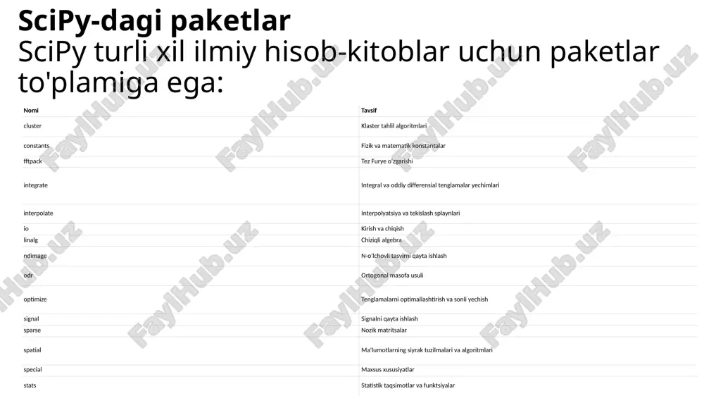 scipy matematik opertasiyalarni bajaruvchi modul - Page 3