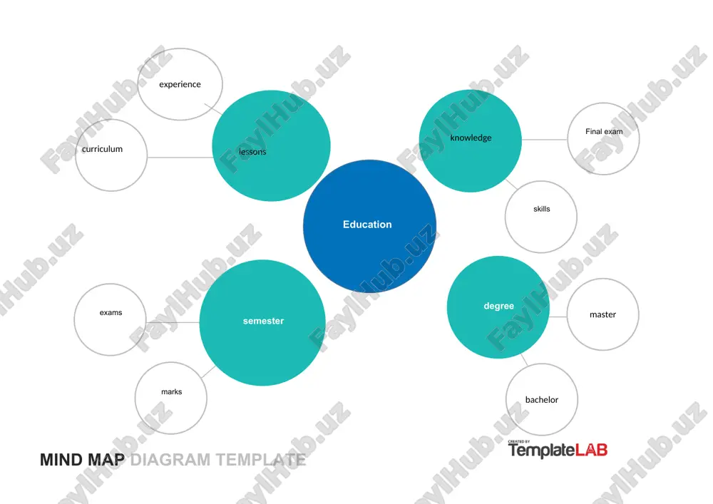 mind map - Page 3