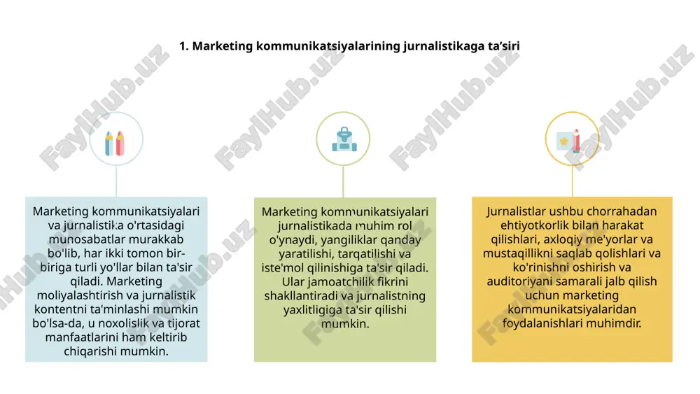 otgan dunyosida marketing kommunikatsiyalari hal qiluvchi rol o'ynaydi. ushbu dinamik sohada qiyinchiliklar va imkoniyatlar ko'p, bu erda tendentsiyalardan oldinda qolish muhim ahamiyatga ega. doimiy rivojlanib borayotgan raqamli landshaftda harakatlanish ijodkorlik va strategiyaning nozik muvozanatini talab qiladi. marketologlar iste'molchilarning xatti-harakatlarini o'zgartirishga moslashishlari kerak, shu bilan birga tomoshabinlar bilan rezonans uyg'otadigan qiziqarli kontent yaratishlari kerak. qiyinchiliklarni tushunish va marketing jurnalistikasi kommunikatsiyalari imkoniyatlaridan foydalanish orqali mutaxassislar raqobatbardosh bo'lish va ushbu hayajonli sanoatda mazmunli ta'sir ko'rsatish uchun o'z ko'nikmalaridan foydalanishlari mumkin. 7. jurnalistika marketing kommunikatsiyalari orqali kuchli brend yaratish 1 2 3 kuchli brend yaratishda jurnalistikadagi marketing kommunikatsiyalari asosiy rol o'ynaydi. jurnalistik marketing kommunikatsiyalaridan samarali foydalanish orqali kompaniyalar maqsadli auditoriyaga mos keladigan aniq va jozibali brend imidjini yaratishi mumkin. jurnalistik marketing kommunikatsiyalari orqali korxonalar farqlangan brend identifikatorini yaratish uchun o'zlarining qadriyatlari, missiyasi va noyob savdo nuqtalarini namoyish etishlari mumkin. bu, o'z navbatida, mijozlarning sodiqligi va ishonchini oshirishga yordam beradi, uzoq muddatli muvaffaqiyat va barqaror …