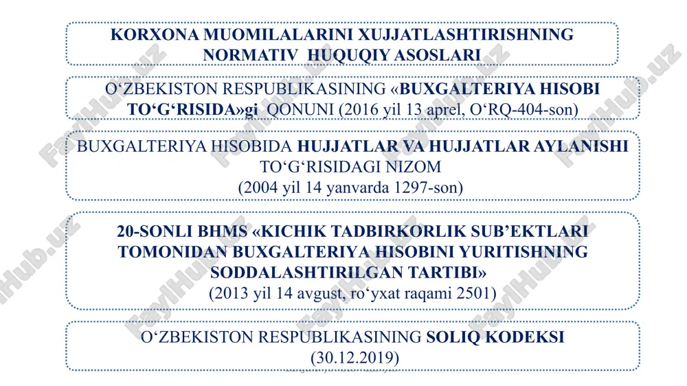 iya hisobi registrlarida aks ettirish uchun asos bo‘ladi. boshlang‘ich hisob hujjatlarini tuzgan va imzolagan shaxslar ularning o‘z vaqtida, to‘g‘ri va ishonchli tuzilishi, shuningdek buxgalteriya hisobida aks ettirish uchun belgilangan muddatlarda topshirilishiga javobgardir. buxgalteriya hisobi nazariyasi boshlang‘ich hujjatlardagi yozuvlar ularni arxivda belgilangan muddatlarda saqlanishini ta’minlaydigan siyoh, sharikli ruchka pastasi, yozuv mashinalari, mexanizatsiya vositalari va boshqa vositalar yordamida amalga oshirilishi lozim. yozuvlar uchun qalamdan foydalanish taqiqlanadi va boshlang‘ich hujjatlar va registrlardagi bo‘sh qatorlar chizilishi shart. xujjatlar qanday maqsadga tayilanganligiga qarab quydagilarga turkumlanadi farmoyish xujjatlar buxgalteriya rasmiylashtiruvchi tasdiqlovchi xujjatlar aralash (kombinatsiyalashtirilgan) buxgalteriya hisobi nazariyasi kassa, tovar-moddiy qiymatliklar, kredit va hisob-kitob majburiyatlarini amalga oshirganlik faktlarini qayd etuvchi boshlang‘ich hujjatlarni tuzish tartibi bhms va boshqa normativ-huquqiy hujjatlar bilan belgilanadi. buxgalteriyaga kelib tushadigan boshlang‘ich hujjatlar shartli ravishda tekshiruvdan o‘tkaziladi. tekshiruv shakl bo‘yicha (hujjatlarni rasmiylashtirish, rekvizitlarni to‘ldirishning to‘liqligi va to‘g‘riligi), mazmuni bo‘yicha (hujjatlashtirilayotgan operatsiyaning qonuniyligi, alohida ko‘rsatkichlarning mantiqiy bog‘lanishi) amalga oshiriladi. buxgalteriya hisobi nazariyasi 76-soliq solish maqsadlarida …