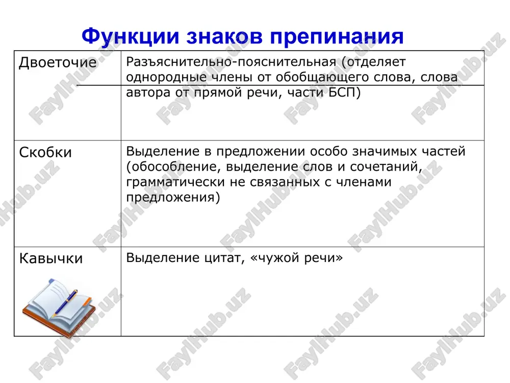 noti pri chtenii» (a.p.chexov)  pomogayut v vospriyatii teksta;  pomogayut ponyat avtorskuyu misl;  mogut ne tolko podcherknut znachenie, virajennoe slovami slovami, no i rezko izmenit ego;  mogut razorvat smislovie i grammaticheskie svyazi slov. funktsii znakov prepinaniya zapyataya a. chlenenie teksta na znachimie v grammaticheskom i smislovom otnoshenii chasti. b. videlenie v predlojenii osobo znachimix chastey. tochka s zapyatoy chlenenie teksta na znachimie v grammaticheskom i smislovom otnoshenii chasti. tire a. oznachaet propusk svyazki v skazuemom (podlejashee i skazuemoe virajeni sushestvitelnim, chislitelnim, infinitivom, slovosochetaniem s sushestvitelnim v i.p.) b. oznachaet propusk chlenov predlojeniya c. peredacha znacheniy usloviya, vremeni, sravneniya, sledstviya, sopostavleniya v bsp. d. otdelyaet odnorodnie chleni ot obobshayushego slova e. oznachaet kompozitsionnuyu, intonatsionnuyu, smislovuyu neojidannost f. videlenie v predlojenii osobo znachimix chastey (obosoblenie, videlenie slov i sochetaniy, grammaticheski ne svyazannix s chlenami predlojeniya) printsipi punktuatsii strukturniy (sintaksiches kiy) vedushiy printsip s tochki zreniya osnov punktuatsii: na nyom …