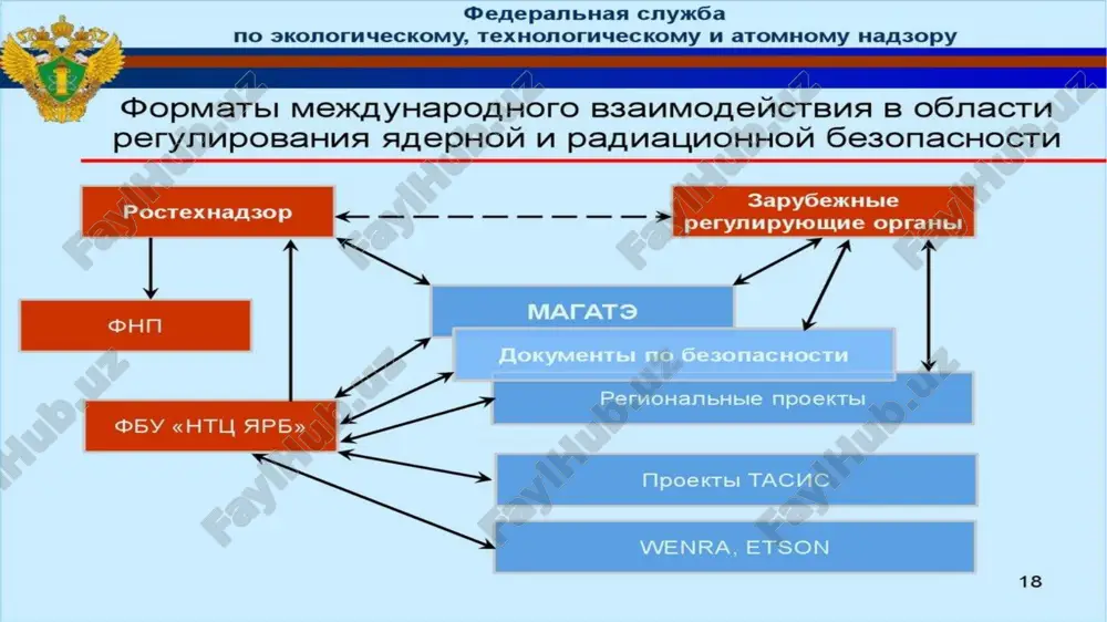 h va moslashtirish iaea va yadro qurolini tarqatmaslik iaea faoliyatining eng muhim yo'nalishi yadro qurolini tarqatmaslikni ta'minlashdir. yadro qurolini tarqatmaslik to'g'risidagi shartnomaga (npt) muvofiq iaea o'z ishtirokchilarining majburiyatlari bajarilishini tekshirish zimmasiga yuklatilgan. agentlikning nazorat funktsiyalari-iaea kafolatlari-yadro quroliga ega bo'lmagan mamlakatlarda atom energiyasini tinch foydalanishdan yadro qurolini yaratishga o'tishiga yo'l qo'ymaslik maqsadiga ega. npt xulosasi bilan uning yadro quroliga ega bo'lmagan ishtirokchilari agentlik bilan iaea tomonidan ularning barcha tinch yadroviy faoliyati ustidan nazoratni amalga oshirishni nazarda tutuvchi bitimlar tuzishga va'da berishdi. 2022-yil mart holatiga ko'ra, iaea tarkibiga 175 ta davlat kiradi. boshqaruv organlari-har yili chaqiriladigan bosh konferentsiya barcha a'zo davlatlar, agentlikning amaliy faoliyatiga rahbarlik qiluvchi 35 davlatdan iborat boshqaruv kengashi va davom etayotgan ishlarni amalga oshiruvchi kotibiyat (bosh direktor tomonidan boshqariladi). magate shtab-kvartiralari vena xalqaro markazida joylashgan. bundan tashqari, iaea kanada, jeneva, nyu-york va tokiodagi mintaqaviy bo'limlarni, avstriya va monakodagi laboratoriyalarni va yunesko tomonidan boshqariladigan trieste (italiya) tadqiqot markazini o'z ichiga …