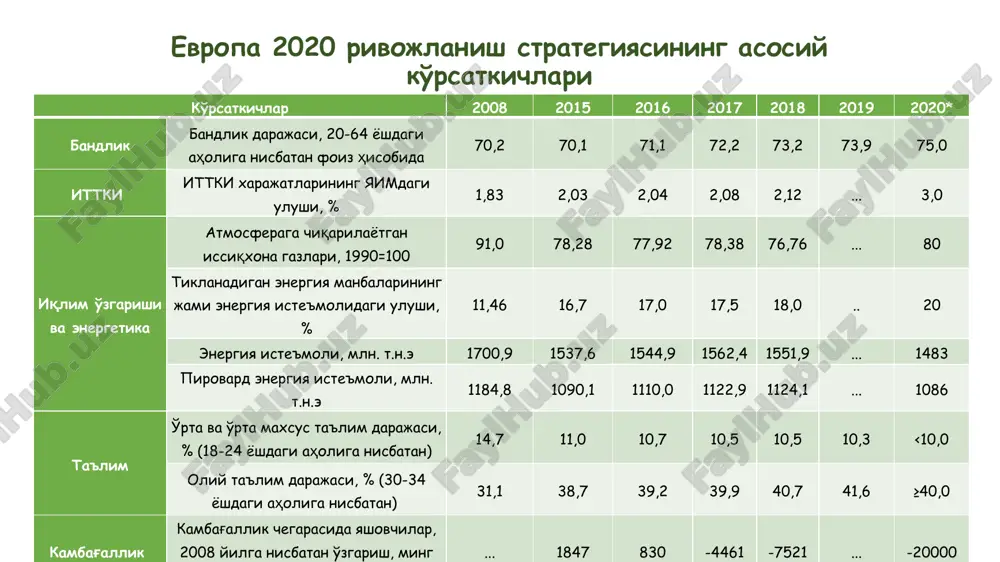 asosiy ko'rsatkichlari slide 4 ei energetika majmuasini 2050 yilga qadar rivojlantirishning yo'l “evropa yashil bitimi” dasturining tarkibiy tuzilishi slide 7 slide 8 slide 9