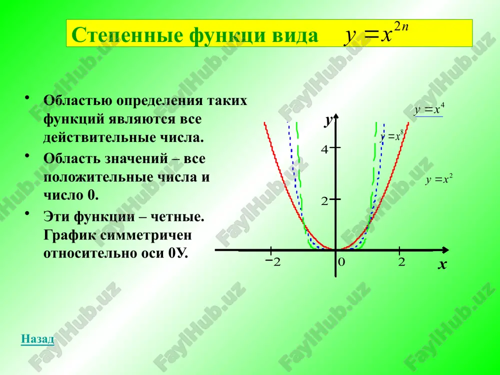 osnovnie elementarnie funktsii - Page 3