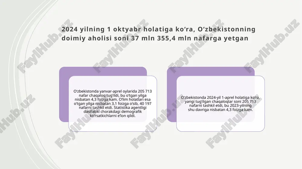 joy lar ida 17,7 ming k ish in i tashki l e td i . 2024-y i ln ing yanvar-mart oy lar ida qayd et i lgan o ‘ l im holat in ing 57,9 fo iz i — qon ay lanish t iz imi kasal l ik lar idan, 7,5 fo iz i — nafas o l ish a ’zo lar i kasal l ik lar idan, 9,1 fo iz i — o‘s imta lardan, 4,5 fo iz i — baxts iz hodisa, zahar lanish va jarohat lanishlardan, 4,1 fo iz i — ovqat hazm qi l ish a ’zo lar i kasal l ik lar idan, 1,2 fo iz i — yuquml i va paraz i tar kasal l ik lardan, 15,7 fo iz i boshqa kasal l ik lardan vafot etganlar . o’zbekistonda tug’ilish koeffitsienti reja: 2024 yilning 1 oktyabr holatiga ko‘ra, o‘zbekistonning doimiy a slide 4 …