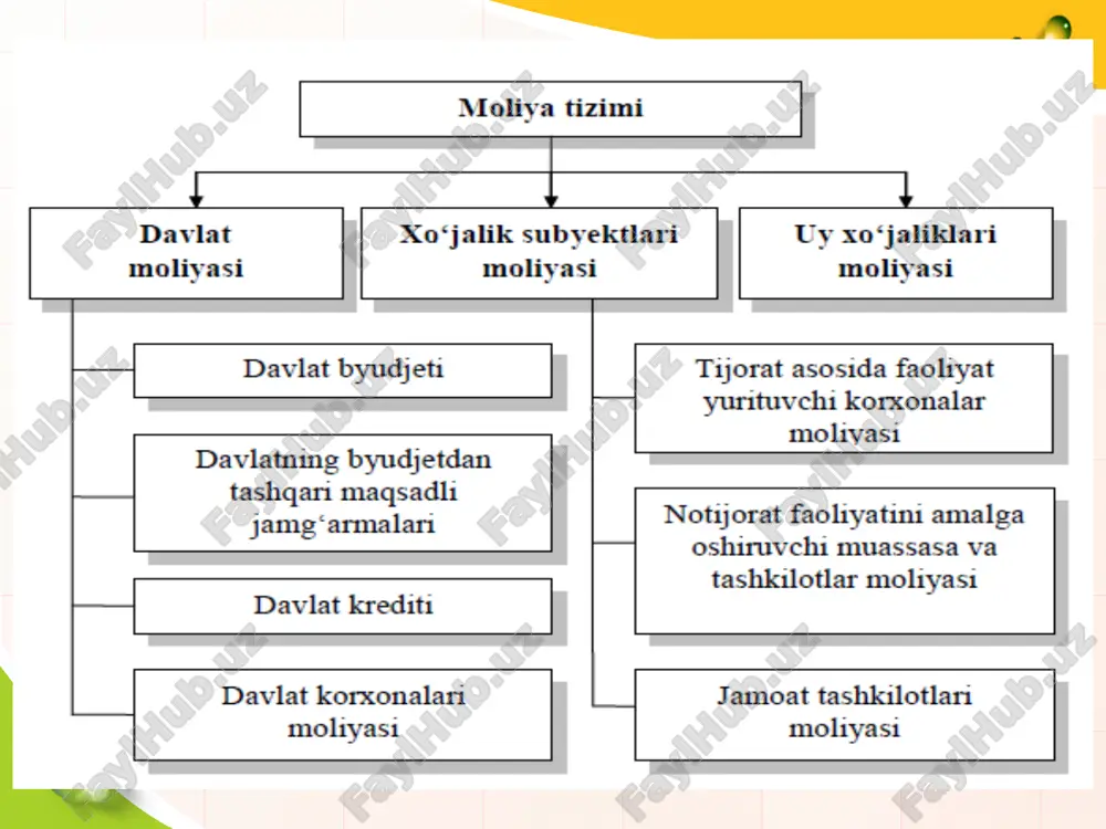 akolatli organ, uning hududiy yo’l-ekspluatatsiya tashkilotlari boshqaruv apparati xodimlarining hamda muhandis-texnik xodimlarning va jamg’armaning ijro etuvchi direksiyasi xodimlarining malakasini oshirish; jamg’armaning ijro etuvchi direksiyasini, umumiy foydalanishdagi avtomobil yo’llari sohasidagi maxsus vakolatli organning ijro etuvchi devonini hamda uning qoraqalpog’iston respublikasi va viloyatlardagi hududiy yo’l-ekspluatasiya tashkilotlarini saqlab turish; belgilangan tartibda aniqlanadigan boshqa xarajatlar uchun uchun foydalaniladi. davlat budjetining holati 2000-2018 yillarda o’zbekiston respublikasi davlat budjetining holati budjet defitsitining hajmi mamlakat yaim hajmiga nisbatan foizlarda md hajmiga nisbatan foizlarda milliy valyutada absolyut summada 1 2 3 budjet daromadlari va xarajatlariga nisbatan foizlarda aniqlanadi 4 budjet defitsiti vujudga kelishining eng umumiy sabablari quyidagilardan iborat bo’lishi mumkin: iqtisodiyotni rivojlantirish uchun yirik davlat kapital qo’yilmalarini amalga oshirishning zarurligi; favqulodda hodisalarning mavjudligi; iqtisodiyotdagi inqirozli holatlar; moliya-kredit aloqalarining yetarli darajada samarali emasligi; hukumat tomonidan mamlakatdagi moliyaviy holat ustidan yetarli darajada nazorat qila olmaslik; hukumat tomonidan mamlakatdagi moliyaviy holat ustidan yetarli darajada nazorat qila olmaslik; ijtimoiy ishlab chiqarishning nisbatan …