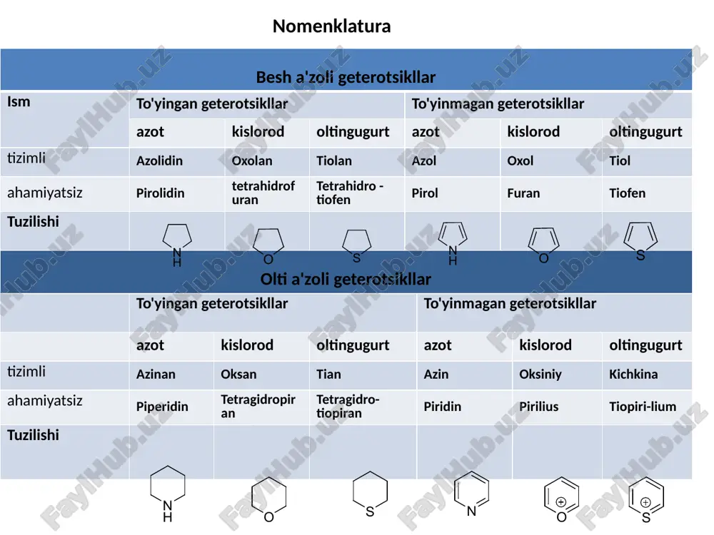 ktivlar: socl2 ,cl2 , br2,kl dioksan bromfuran 2,3,4,5-tetrabrompirrol 2-xlorpirrol 2,3,4,5-tetrayodpirrol porfirin korrin vitamin b12 gemoglobinning bo'lagi obrazets teksta vtoroy uroven tretiy uroven chetvertiy uroven pyatiy uroven piridindagi s n a r reaktsiyalar s n a r keling, eslaylik! arena mexanizmi ( s n ar ) bu reaktsiyalar arenalarga qaraganda ancha oson sodir bo'ladi. qattiq shartlar kerak emas. piridindagi s n a r reaktsiyalar 50 0 c da xlor atomini meo guruhiga almashtirish reaktsiyalarining tezligi ( xlorbenzolga nisbatan ) nukleofil almashinish piridin halqasining 2 va 4 pozitsiyalarida tezroq sodir bo'ladi . nima uchun? s n a r 2 va 4-pazitsiyalarni almashtirgan oraliq komplekslar 3-pazitsiyani almashtirishga qaraganda ancha barqarordir. piridindagi vodorod atomining nukleofil almashinuvi piridinlarning aminlash. chichibabin reaktsiyasi (1905) piridinlarning alkillanishi va arillanishi ta'lim h 2 qizdirish digidropiridinning litiliy tuzi benzoannulyatsiya qilingan geterotsikllar kinolin izokinolin indol xinin alkaloiddir (bezgakni davolash uchun dori) pka = 4.94 konjugatsiyada emas asosiy xususiyatlar s n reaksiyalari …
