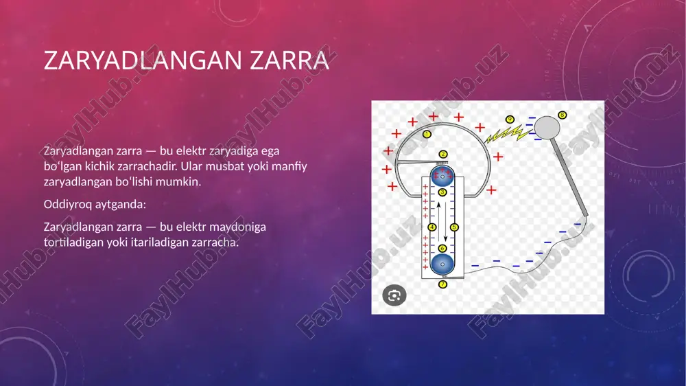zaryatlangan zarralarning m0ddalar bilan o’zaro tasiri 2 - Page 3