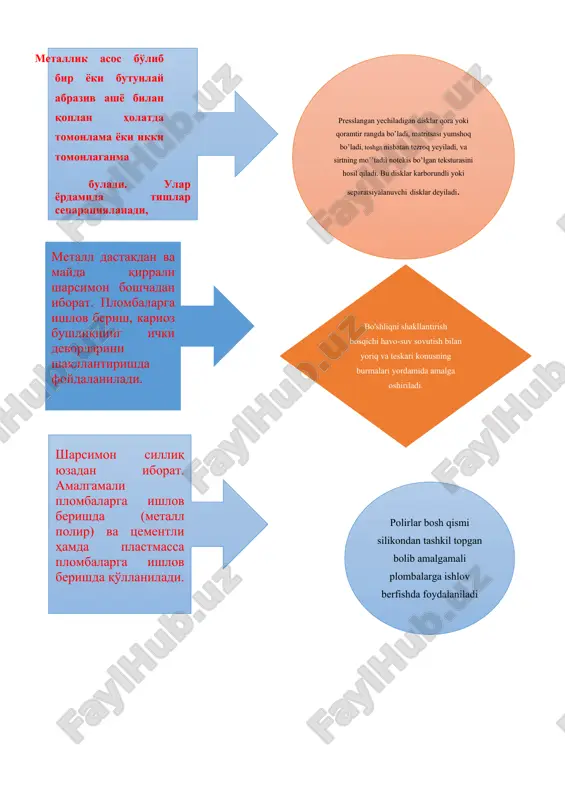 stomatologik(ishchi daftar) asboblar prs 7 - Page 3