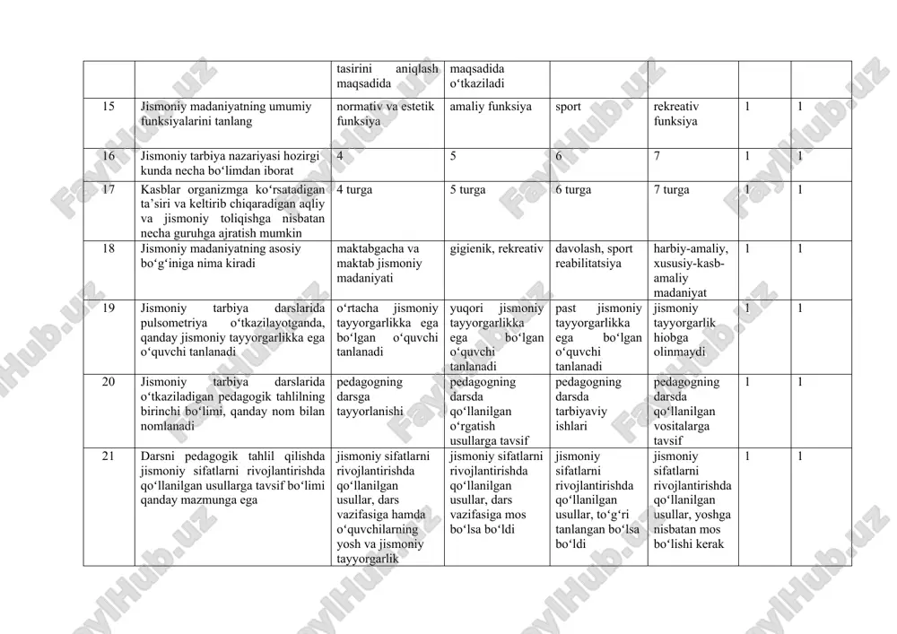 sga tayyorlanishi pedagogning darsda qoʻllanilgan oʻrgatish usullarga tavsif pedagogning darsda tarbiyaviy ishlari pedagogning darsda qoʻllanilgan vositalarga tavsif 1 1 21 darsni pedagogik tahlil qilishda jismoniy sifatlarni rivojlantirishda qoʻllanilgan usullarga tavsif boʻlimi qanday mazmunga ega jismoniy sifatlarni rivojlantirishda qoʻllanilgan usullar, dars vazifasiga hamda oʻquvchilarning yosh va jismoniy tayyorgarlik darajasiga mos boʻlishi kerak jismoniy sifatlarni rivojlantirishda qoʻllanilgan usullar, dars vazifasiga mos boʻlsa boʻldi jismoniy sifatlarni rivojlantirishda qoʻllanilgan usullar, toʻgʻri tanlangan boʻlsa boʻldi jismoniy sifatlarni rivojlantirishda qoʻllanilgan usullar, yoshga nisbatan mos boʻlishi kerak 1 1 22 jismoniy tarbiya qanday tarbiya turi bilan bevosita bogʻliq emas huquqiy aqliy axloqiy estetik 1 1 23 sogʻlomlashtirishga yoʻnaltirilgan vazifalarni qaysi biri toʻgʻri shakllantirilgan toʻgʻri qomatni shakllantirish (yurish va yugurish vaqtida) gavda holatini boʻshashgan erkin holatda ishlashiga erishish muvozanat saqlash harakat sifatlarini tarbiyalash balandlikka sakrashni takomillashtirish 1 1 24 darsni pedagogik tahlil qilishda pedagogning tarbiyaviy ishlari nimalardan iborat dars vazifalaridan kelib chiqib koʻrsatmalar beriladi, dars jarayonida oʻquvchilar orasida …