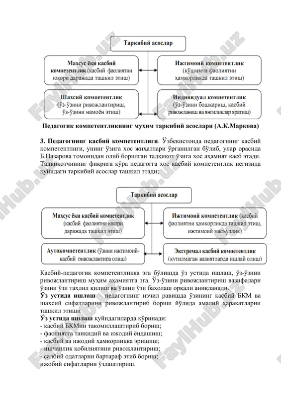 maliyotga samarali tatbiq etish; 6) kommunikativ kompetentlik – ta'lim jarayonining barcha ishtirokchilari, jumladan, talabalar bilan samimiy muloqotda bo'lish, ularni tinglay bilish, ularga ijobiy ta'sir ko'rsata olish. 3. shaxsiy kompetentlik – izchil ravishda kasbiy o'sishga erishish, malaka darajasini oshirib borish, kasbiy faoliyatda o'z ichki imkoniyatlarini namoyon qilish. 4. texnologik kompetentlik – kasbiy-pedagogik bkmni boyitadigan ilg'or texnologiyalarni o'zlashtirish, zamonaviy vosita, texnika va texnologiyalardan foydalana olish. 5. ektremal kompetentlik – favqulotda vaziyatlar (tabiiy ofatlar, texnologik jarayon ishdan chiqqan)da, pedagogik nizolar yuzaga kelganda oqilona qaror qabul qilish, to'g'ri harakatlanish malakasiga egalik. bir qator tadqiqotlarda bevosita pedagogga xos kasbiy kompetentlik va uning o'ziga xos jihatlari o'rganilgan. bunday tadqiqotlar sirasiga a.k.markova, va b.nazarovalar tomonidan olib borilgan izlanishlarni kiritish mumkin. o'z tadqiqotlarida a.k.markova pedagogning kasbiy kompetentligi quyidagi tarkibiy asoslardan iborat ekanligi aytiladi pedagogik kompetentlikning muhim tarkibiy asoslari (a.k.markova) 3. pedagogning kasbiy kompetentligi. o'zbekistonda pedagogning kasbiy kompetentligi, uning o'ziga xos jihatlari o'rganilgan bo'lib, ular orasida b.nazarova tomonidan olib …