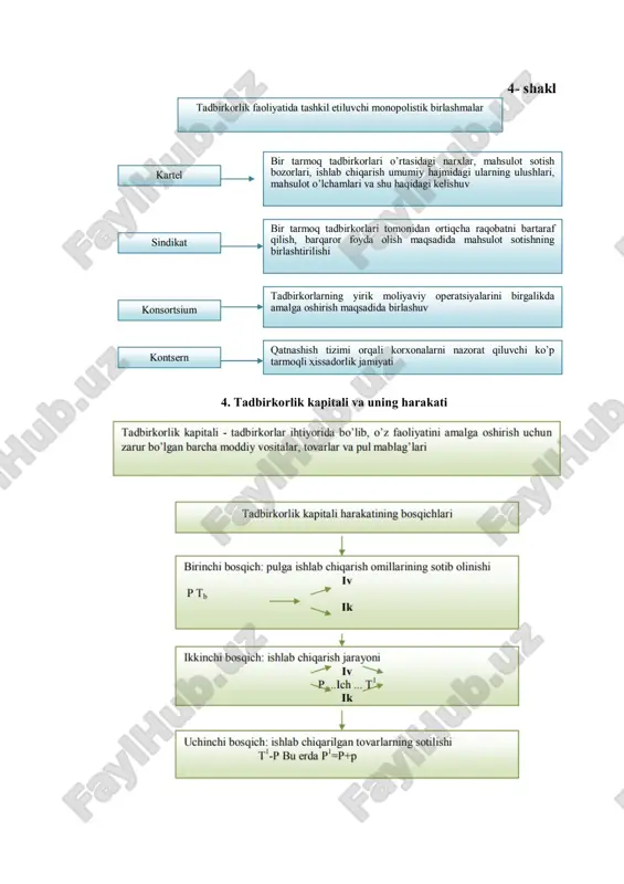 hiqilib, hozirgi davr talablariga moslashtirildi. 2012 yil 14- sentabr kuni o’zbekiston respublikasi prezidenti i.a.karimovning tashabbusi bilan «o’zbekistonda ijtimoi – iqtisodiy siyosatni amalga oshirishda kichik biznes va xususiy tadbirkorlikning roli va ahamiyati» mavzusida xalqaro konferentsiya bo’lib o’tdi. konferentsiya o’zbekistonda barqaror iqtisodiyotni shakillantirish va ijtimoiy islohatlarni amalga oshirishning muhim bugini sifatida kichik biznes hamda xususiy tadbirkorlikni yuksaltirish borasidagi ilgor tajribani o’rganish, xalqaro hamjamiyatni mamlakatimizda ushbu sohada erishilayotgan yutuqlar bilan keng tanishtirishga bag’ishlanadi. mavzu bo’yicha test savollari. 1. tadbirkorlik faoliyati........... a) foyda olish maqsadida tavakkalchilik bilan amalga oshiriladigan faoliyat; b) bozor sub’ektlari o’rtasidagi yuqori foyda va ko’proq tavakkalchilikka ega bo’lish uchun kurashni anglatadi; v) iste’mol jarayonida qo’llanilishi mumkin bo’lgan vosita; g) asosiy kapitalni kengaytirish va uni takror ishlab chiqarishga qilinadigan sarflar; d) iqtisodiyotda tub o’zgarishlarni amalga oshirishga qaratilgan tadbirlar. 2. tadbirkor foyda olishga qaratilgan maqsadini qanday vazifalarni bajarish orqali ro’yobga chiqaradi? a) biznesga tegishli asosiy qarorlar qabul qilish; b) iqtisodiy resurslarni birlashtirish; v) …