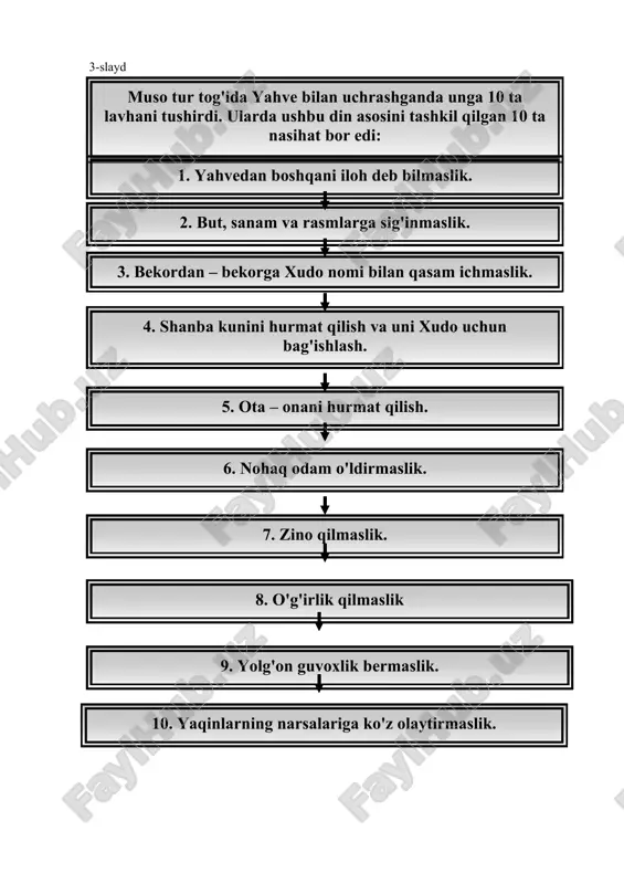 aynizm, sikxizm. 3. konfutsiylik, daosizm, sintoizm. 1. ibtidoiy, milliy va jahon dinlari, ularning o'ziga xos xususiyatlarini ko'rsating? 2. yahudiylikning ta'limotini aytib bering. 3. veda va veda dinlari to'g'risida nimalarni bilasiz? 1. konfutsiychilik ta'limotini izohlab bering. 2. daosizm ta'limotining o'ziga xosligi nimada? 3. xitoyda qaysi milliy dinlar shakllangan? 4. yaponiyadagi milliy dinlar to'g'risida nimalarni bilasiz? 5. yaxudiylikning muqaddas kitobi nima? xazrat sulaymon taxminan miloddan avvalgi 960 – 935 yillarda xukmronlik qiladi xazrat dovudning o'g'li. iudeya va isroil davlatiga xukumronlik qiladi. quddus shaxrida yaxva ibodatxonasini qurdirgan. zamondoshlari sulaymonning donoligidan zavqlanishgan. u o'ziningo'tkir aqli va va g'ayriodatiy fikrlash tarzi bilan shuxrat qozongan hinduiylik dinida tabaqalanish to'rtga bo'linadi 1. brahmanlar (ruxoniylar) 2. kshatriylar (xarbiylar) 3. vayshiylar (savdogarlar, xunarmandalr) 4. shudriylar (past tabaqalar) muso tur tog'ida yahve bilan uchrashganda unga 10 ta lavhani tushirdi. ularda ushbu din asosini tashkil qilgan 10 ta nasihat bor edi: 1. yahvedan boshqani iloh deb bilmaslik. 2. but, sanam va …