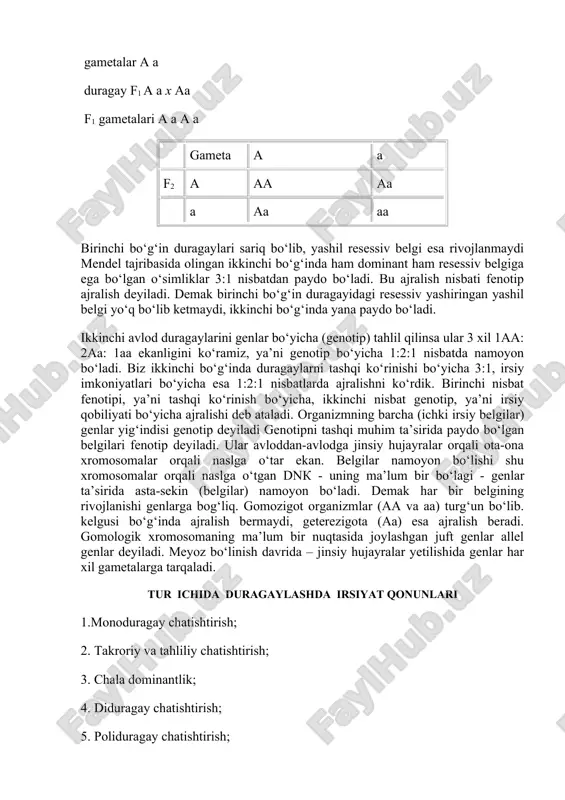 shlik (dominantlik) yoki birxillik qoidasi deb nomlanadi. ustun kelgan belgilar - dominant belgilar, yengilgan (yo‘qolgan) belgilar resessiv belgilar deyiladi. mendel o‘z tajribalarida no‘xot o‘simligida 7 juft belgilarni naslga o‘tishini o‘rganib dominantlik hodisasini tasdiqladi. ikkinchi avlodda esa - f2 duragaylarni 3/4 sariq, 1/4 yashil donli ekanligi kuzatildi. masalan mendel tajribasida (15 ta f1 o‘simliklarini ekib) ikkinchi avlodda - f2 8023 ta don olgan, ularni 6022 tasi sariq va 2001 donasi yashil edi, ya’ni 3:1 nisbatga yaqin bo‘lgan. demak, xulosa qilib aytish mumkinki, belgilar f1 avlodida ko‘rinmasa ham, ikkinchi f2 avlodida yana qayta yashil - resessiv belgi 3:1 nisbatda ajralib chiqadi. shuning uchun mendelning ii-qonuni ajralish qonuni deyiladi. g.mendel birinchi marta tajribani harflar bilan yozish usulini taklif qildi: tajribada ustun kelgan belgilar - a, yengilgan belgilar - a bilan yoziladi. agar sariq va silliq donli no‘xot navlari o‘zaro chatishtirilsa, bu chatishtirish monogibrid deyiladi va quyidagicha yozilaldi. p aa x aa gametalar a …