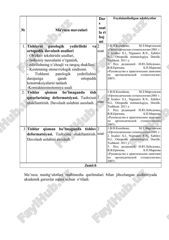 iallar, test savollari, vaziyatli masalalar 1.v.n.kopeykin, m.z.mirgazizov «ortopedicheskaya stomatologiya»2001 g. 2. irsaliev x.i., nigmatov r.n., xabilov n.l. ortopedik stomatologiya, darslik. toshkent. 2011 y. 3. pod redaktsiey i.yu.lebedenko, v.v.ericheva, b.p.markova «rukovodstvo k prakticheskim zanyatiyam po ortopedicheskoy stomatologii» 2007g. 4 tish qatorlari butun saqlangan xolda tishlov balandligi pasayishi bilan kechadigan patologik edirilishning tarqoq shakli. tashxisni shakllantirish. davolash masalalarini aniqlash. 1 2 odam anatomiyasi, gistologiya, normal fiziologiya, terapevtik stomatologiya, ortopedik stomatologiya asallari uyasi kompyuter, multimediyalar, tarqatma materiallar, test savollari, vaziyatli masalalar 1.v.n.kopeykin, m.z.mirgazizov «ortopedicheskaya stomatologiya»2001 g. 2. irsaliev x.i., nigmatov r.n., xabilov n.l. ortopedik stomatologiya, darslik. toshkent. 2011 y. 3. pod redaktsiey i.yu.lebedenko, v.v.ericheva, b.p.markova «rukovodstvo k prakticheskim zanyatiyam po ortopedicheskoy stomatologii» 2007g. 5 tish qatorlari butun saqlangan xolda, tishlov balandligi pasaymasdan kechadigan patologik edirilishning tarqoq shakli. patologik edirilishni davolashda qo’llaniladigan ortodontik va ortopedik apparatlar. 1 1 odam anatomiyasi, gistologiya, normal fiziologiya, terapevtik stomatologiya, ortopedik stomatologiya aylanma stol kompyuter, multimediyalar, tarqatma materiallar, test …