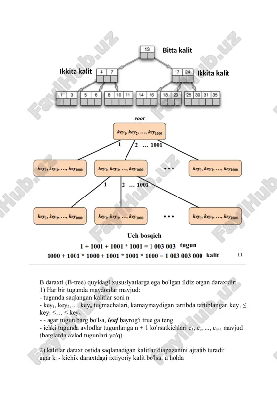 a oladi - har bir tugun maksimal 2t - 1 kalitni va maksimal 2t avlod tugunini o'z ichiga oladi (barglar bundan mustasno) - tugun to'liq (full) deyiladi, agar u 2t - 1 kalitni o'z ichiga olsa. 2-3-4 daraxt t = 2, har bir tugunda 2, 3 yoki 4 ta tugun bo'lishi mumkin b-daraxt balandligi n-1 kalitlari va minimal darajasi t-2 bo'lgan b daraxtining balandligi eng yomon holatda logt((n + 1) / 2) dan oshmaydi. b-daraxtlar ustida amallar  barcha amallarda biz quyidagilarni qabul qilamiz: - b daraxtining ildizi doimo operativ xotirada bo'ladi - diskread va diskwrite protseduralari diskka ma'lumotlarni o'qish va yozish uchun ishlatiladi b daraxti tashqi xotiraga murojaatlar sonini minimallashtiradi (diskread, diskwrite-ga) elementni izlash (lookup) 1) biz daraxtning ildizidan qidirishni boshlaymiz. berilgan k kaliti uchun joriy tugunning kalitlari orasida key1 ≤ key2 ≤… ≤keyn uchun biz birinchi keyi ni topamiz, masalan k ≤ keyi 2) k = keyi bo'lsa, …