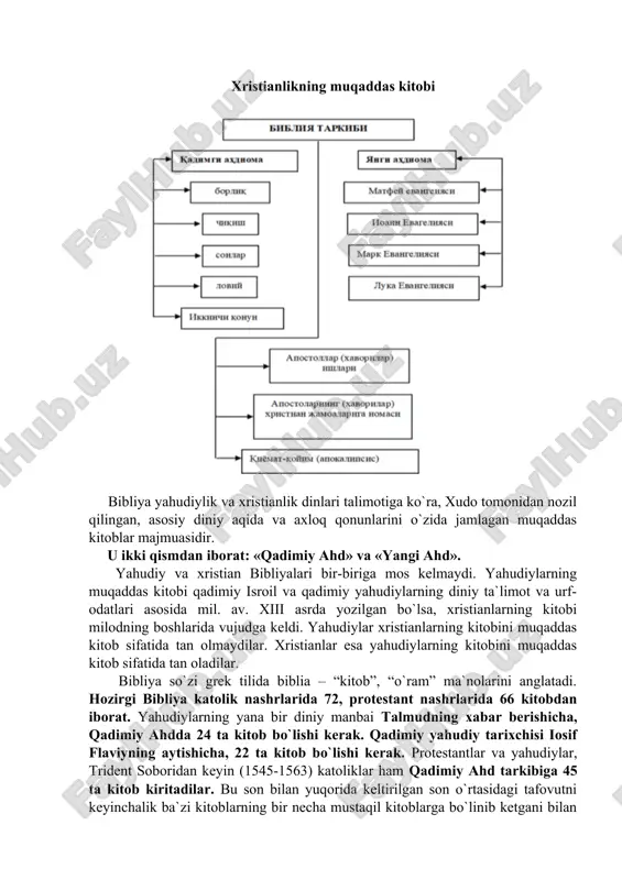 g`liq. iso nomiga qo`shiluvchi “masih” so`zi qadimiy yahudiy tili – ivritdagi mashiax so`zidan olingan bo`lib, «silangan» yoki «siylangan» ma`nolarini beradi. yunon tilida bu so`z «xristos» shakliga ega. bu dinning «xristianlik» yoki «masihiylik» deb atalishi ham shu so`zlar bilan bog`liq. bundan tashqari xristianlikni iso masihning tug`ilgan qishlog`i – «nazaret» bilan bog`lab, nazroniya deb ham ataganlar. keyinchalik bu nom nasroniya shaklini olgan. iso masih o`z ta`limotini o`zining 12 o`quvchisi apostollar – havoriylarga o`rgatdi. ular esa isoning vafotidan keyin ustozlarining ta`limotlarini har birlari alohida-alohida tarzda kitob shakliga keltirdilar. bu kitoblar bibliyaning «yangi ahd» qismini tashkil etadi. xristianlikning muqaddas kitobi bibliya yahudiylik va xristianlik dinlari talimotiga ko`ra, xudo tomonidan nozil qilingan, asosiy diniy aqida va axloq qonunlarini o`zida jamlagan muqaddas kitoblar majmuasidir. u ikki qismdan iborat: «qadimiy ahd» va «yangi ahd». yahudiy va xristian bibliyalari bir-biriga mos kelmaydi. yahudiylarning muqaddas kitobi qadimiy isroil va qadimiy yahudiylarning diniy ta`limot va urf-odatlari asosida mil. av. xiii …
