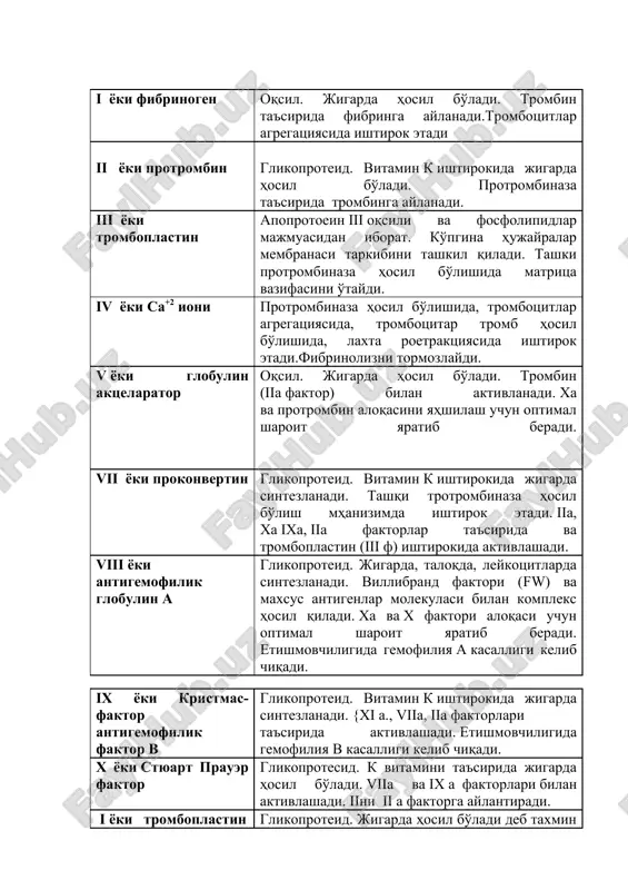 torlariga quyidagilar kiradi: i yoki fibrinogen oqsil. jigarda hosil bo'ladi. trombin ta'sirida fibringa aylanadi.trombotsitlar agregatsiyasida ishtirok etadi ii yoki protrombin glikoproteid. vitamin k ishtirokida jigarda hosil bo'ladi. protrombinaza ta'sirida trombinga aylanadi. iii yoki tromboplastin apoprotoein iii oqsili va fosfolipidlar majmuasidan iborat. ko'pgina hujayralar membranasi tarkibini tashkil qiladi. tashki protrombinaza hosil bo'lishida matritsa vazifasini o'taydi. iv yoki sa+2 ioni protrombinaza hosil bo'lishida, trombotsitlar agregatsiyasida, trombotsitar tromb hosil bo'lishida, laxta roetraktsiyasida ishtirok etadi.fibrinolizni tormozlaydi. v yoki globulin aktselarator oqsil. jigarda hosil bo'ladi. trombin (iia faktor) bilan aktivlanadi. xa va protrombin aloqasini yahshilash uchun optimal sharoit yaratib beradi. vii yoki prokonvertin glikoproteid. vitamin k ishtirokida jigarda sintezlanadi. tashqi trotrombinaza hosil bo'lish mhanizimda ishtirok etadi. iia, xa ixa, iia faktorlar ta'sirida va tromboplastin (iii f) ishtirokida aktivlashadi. viii yoki antigemofilik globulin a glikoproteid. jigarda, taloqda, leykotsitlarda sintezlanadi. villibrand faktori (fw) va maxsus antigenlar molekulasi bilan kompleks hosil qiladi. xa va x faktori aloqasi uchun …