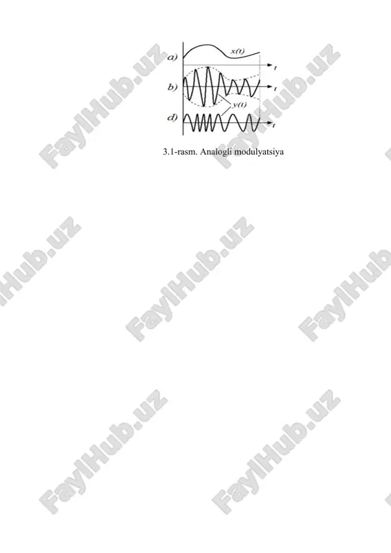 code modulation - pcm) - analogli signal namunaviy nuqtalarida raqamli amplituda kodlari boʻlgan impulslar qatorida analog signal kodlangan modulyatsiya usuli tushuniladi. buning uchun dastlabki signal ikkita koordinatada diskretlanadi (kvantlanadi): absissa oʻqi boʻylab – vaqt boʻyicha diskretlanadi; ordinata oʻqi boʻylab – daraja boʻyicha diskretlanadi. iamda boʻlgani kabi vaqtni diskretlash kotelnikov teoremasiga muvofiq amalga oshiriladi. ikm dastlab kotelnikov teoremasiga muvofiq, 300 hz dan 3400 hz gacha boʻlgan tarmoq kengligidagi cheklangan telefon kanallari orqali telefon ma’lumotlarini (ovozli) uzatish uchun ishlab chiqilganligi sababli, namuna olish chastotasi 6800 hz dan katta boʻlishini talab etar edi. standart 8000 hz diskretlash chastotasi tavsiya qilinadi. shunday qilib, analog signalning amplitudasi sekundiga 8000 marta, ya’ni har 125 miksda oʻlchanadi. bundan tashqari, analogli signalni (ovozli) yuqori sifatli qayta tiklash uchun 256 ta diskertizasiya darajasi yetarli ekanligi aniqlandi (6.1, a-rasm), bu har doim signalning amplituda qiymatini (daraja raqami) 8 razryadli raqamli kod yordamida uzatishga imkon beradi (8 bit), 6.1, d-rasmda koʻrsatilgandek. …