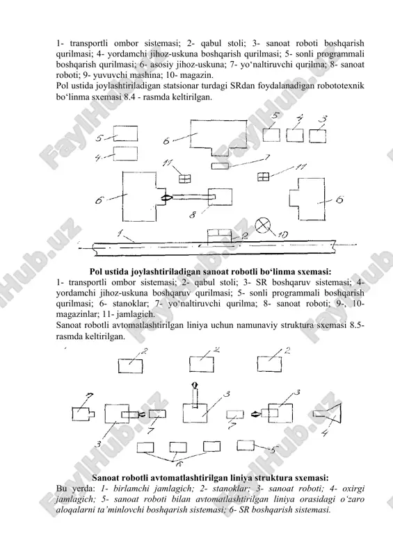 roboti; 4- oxirgi jamlagich; 5- sanoat roboti bilan avtomatlashtirilgan liniya orasidagi o‘zaro aloqalarni ta’minlovchi boshqarish sistemasi; 6- sr boshqarish sistemasi. temirchilik – presslash operatsiyalarida ishlatiladigan rtk lar sovuq shtamplashni avtomatlashtirish va issiq shtamplash presslariga xizmat ko‘rsatish sohalari temirchilik – quyuv ishlab chiqarishida sanoat robotlarining ishlatiladigan asosiy sohalari hisoblanadi. sovuq shtamplashda rtk larda quyidagi texnologik operatsiyalar bajariladi: magazinda joylashtirilgan xom mahsulotni uzatib turish; xom mahsulotni dastlabki boshlang‘ich pozitsiyadan qisqichlab olish va pressning ishchi zonasiga olib o‘tish; shtampga xom mahsulotni joylash; buyumni shtamplash; shtamplangan buyumni pressning ishchi zonasidan olib chiqish; buyumni taraga tashlash. sovuq shtamplashda ishlatiladigan sanoat robotlari quyidagi xususiyatlari bilan ajralib turadi: bitta yoki ko‘pincha 2 ta qo‘lga ega bo‘ladi; pozitsionirlash xatoligi +0,1 – 0,5 mm ni tashkil etadi; sanoat robotini asosiy va yordamchi jihoz – uskunalar bilan birlashtirish imkoniyati mavjud [7]. sovuq shtamp rtk lari. sovuq shtamplash rtk lari sifatida 2 ta robotli robotlashtirilgan liniyani keltiramiz. 2 ta “siklon-3b” sanoat …