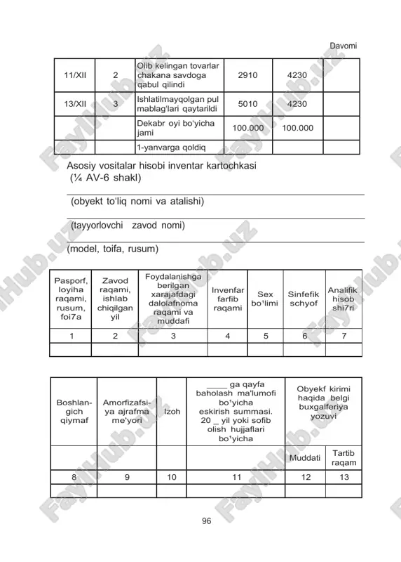 vod raqami, ishlab chiqilgan yil foydalanishga berilgan xarajafdagi dalolafnoma raqami va muddafi invenfar farfib raqami sex bo¹limi sinfefik schyof analifik hisob shi7ri 1 2 3 4 5 6 7 boshlan- gich qiymaf amorfizafsi- ya ajrafma me'yori izoh ____ ga qayfa baholash ma'lumofi bo¹yicha eskirish summasi. 20 _ yil yoki sofib olish hujjaflari bo¹yicha obyekf kirimi haqida belgi buxgalferiya yozuvi muddati tartib raqam 8 9 10 11 12 13 qimmafbaho mefallar chiqishi )berildi) nomi turi massasi buxgalferiya yozuvi )dalolafnoma nakladnoyi) chiqarilish )joylashfirish) sababi muddaf tarfib raqami 14 15 16 17 18 19 av-6 shaklning orqa tomoni qurish, qurollanfirishni oxirga yefkazish , qayfa qurish, fakomillashish )buxgalferiya yozuvi) ta'mirlash )buxgalferiya yozuvi) mud- dati tartib raqa- mi inventar tartib raqami sum- ma mud- dati tartib raqami inventar tartib raqami sum- ma mud- dati tartib raqa- mi inventar tartib raqami obyektning qisqacha indiridual tarsifnomasi obyekfni xarakferlovchi ixfirochilik elemenflari va boshqa belgilar nomi asosiy obyekf asosiy …