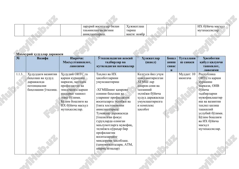 a ix bo'yicha mas'ul mutaxassislar. 1.1.4. ma'muriy hududning kelgusi yil uchun taxminiy tadbirlar rejasi hududiyoitsga karshi kurashish markazi, metodik profilaktik va epidemiyaga karshi ishlarni tashkil etish bo'limi. bo'lim boshlig'i va ix bo'yicha mas'ul mutaxassislar. kompleks reja asosida kelgusi yil uchun mo'ljallangan tadbirlar va qamrov rejasi tayyorlanadi. tadbirlar rejasi o'z ichiga o'zr ssv tomonidan o'rnatilgan me'yorlarga muvofiq qamrov rejasini ham oladi. ushbu holatda xgmshlarning 60%i profilaktik dasturlar bilan qamrab olinishi kerak. kelgusi yil uchun mo'ljallangan tadbirlar va qamrov rejasi va respublika oitsga qarshi kurashish markaziga yuboriladi. muddat: 10 iyungacha respublika oitsga qarshi kurashish markazi, oiv bo'yicha tadbirlarni muvofiqlashtirish va vaziyatni tahlil qilish tashkiliy uslubiy bo'limi. bo'lim boshlig'i va ix bo'yicha mas'ul mutaxassislar. 1.1.5. ombordagi profilaktik vositalarning qoldig'i haqidagi hisobotni tasdiqlatish. metodik profilaktik va epidemiyaga qarshi ishlarni tashkil etish bo'limi. bo'lim boshlig'i va ix bo'yicha mas'ul mutaxassislar. zahiralar holati hujjatlashtiriladi va hududiy oitsga qarshi kurash markazi ma'muriyati tomonidan har 6 oyda imzolanadi. …
