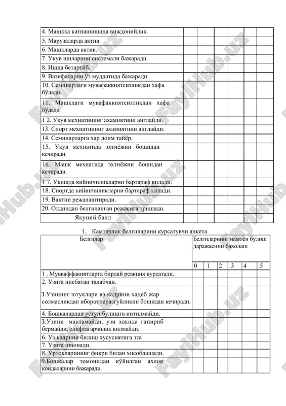 ning yutuklari va kadrini xadeb jar solmaslikdan iborat g'arazguylikni boshidan kechiradi. 4. boshkalardan ustun bulishga intilmaydi. z.uzini maktamaydi, uzi xakida gapirib bermaydi, oliftagarchilik kilmaydi. 6. uz kadrini bilish xususiyatiga ega 7. uziga ishonadi. 8. urtoklarining fikri bilan xisoblashadi. 9.boshkalar tomonidan ko'yilgan axlok koidalarini bajaradi. 10. uzini kamchiliklarini birday baxolaydi. 1 1 . xulkida oddiy va tabiiylik mavjud. 12. xammaning dikkatini jalb kilishga intilmaydi. 13. extiyojlarda kanoatli, oddiy va mutadil. 14. uzining yutuklarini boshkalarning xissasiga kura cheklanganligini inkor qiladi. 1 5. uziga dikkat-e'tiborni karatmaydi. 16. uz takomili uchun intiladi. 1 7. boshkalarning ishtirokida o'ziga past baxo bera bilish kobiliyatiga ega (agar arziydigan baxo bulsa). 18. uzining yutuklarida boshkalarning xizmatini ko'ra oladi. 1 9. boshkalarni xafa kilmaslikka. 20. tashki kiyimlarini erkin va bexuda sarf kilishga intilmaydi. yakuniy ball vazifani yakunlash. analiz kilingan xislatlarni va ularning rivojlanaetgan kuchli va kuchsiz tomonlari xakida yozma xulosa kilish. mavzu: kobiliyat kobiliyat - kishining muayyan faoliyatga bulgan …