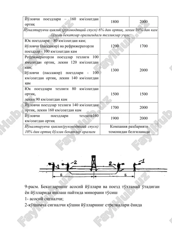 ruvchi qiyalik(rukovodyashiy spusk) 10% dan ortiq bo'lgan bekatlar oralig'i kompaniya rahbariyati tomonidan belgilanadi 9-rasm. bekatlarning asosiy yo'llari va poezd to'xtamay o'tadigan yon yo'llarida ishlash paytida minorani to'sish 1- asosiy signalchi; 2-qo'shimcha signalchi qo'shni yo'llarning strelkalari yonida 6.5. bekat yo'llarida (asosiy va va poezdlar to'xtamay o'tadigan yon yo'llaridan tashqari) ish bajarish paytida minoraning ikki tomonida undan kamida 50 metr masofada turgan signalchi minorani to'sadi (10-rasm). a) b) 10-rasm.bekatning yon yullarida (a) hamda yon yo'llarda elektrlashtirilgan va elektrlashtirilmagan yo'llar tutashadigan holatlarda (b) ko'chma minorani to'sish. 1- asosiy signalchi-to'suvchi; 2-qo'shimcha signalchi-to'suvchi; 6.6. bekatning chegarasi va kirish qismi (gorlovina), kirish va chiqishdagi strelkalarda to'siqlar quyidagicha qo'yiladi: bekatning kiraverishida (podxod) yoki kirishdagi birinchi signal bilan birinchi strelka orasida ishlayotgan paytda minora bekatlar oralig'i kabi to'siladi. bundan tashqari, minoraga eng yaqin bo'lgan strelka yoniga bekat tomonidan signalchi-to'suvchi qo'yiladi. 6.7. chiqishdagi strelka bilan bekat chegarasi orasida, hamda bekat chegarasidan tashqarida asosiy yo'ldagi minora bekatalr oralig'i kabi to'siladi. …