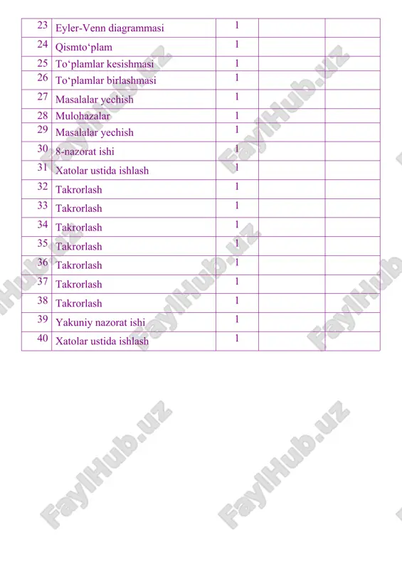 lar ehtiyojlari aniqlanadi. ii. o‘tilgan mavzuni mustahkamlash. o‘tilgan mavzu yuzasidan suhbat, savol-javob o‘tkaziladi. uy vazifasini bajarilishini tahlili o‘tkazilib no‘to‘g‘ri bajarilgan topshiriqlar yuzasidan ko‘rsatma beriladi.. iii. yangi mavzu bayoni: 1. qanday gulpushti muntazam ko'pburchak shakliga ega? har bir gulpushtining perimetrini topa olasizmi? 2. gulpushti muntazam sakkizburchak shakliga ega. uning bir tomoni uzunligi 45cm. shu gulpushtining perimetrini toping. 3. akmal simdan ko'pburchak modellarini yasamoqda. har bir ko'pburchak tomonlarining uzunligi 27cm. uchburchak shaklidagi model uchun qancha sim kerak? to'rtburchakli model uchun-chi? beshburchakli model uchun-chi? n burchakli model uchun-chi? 4. kvadrat perimetri formulasi yordamida toping: a) kvadratning tomoni 12 cm bo'lsa, uning perimetrini; b) kvadratning perimetri 688 cm bo'lsa, uning tomonini. 5. tomoni 7 cm bo'lgan muntazam uchburchakning perimetrini toping. agar uchburchakning tomoni ikki marta ortsa, uning perimetri necha marta ortadi? 6. akmal yog'och reykalardan rasmdagidek fotoramka yelimlamoqchi. katta ramkaning tomoni 35cm, kichik ramkaning tomoni esa undan 80 mm qisqa . u umumiy uzunligi …