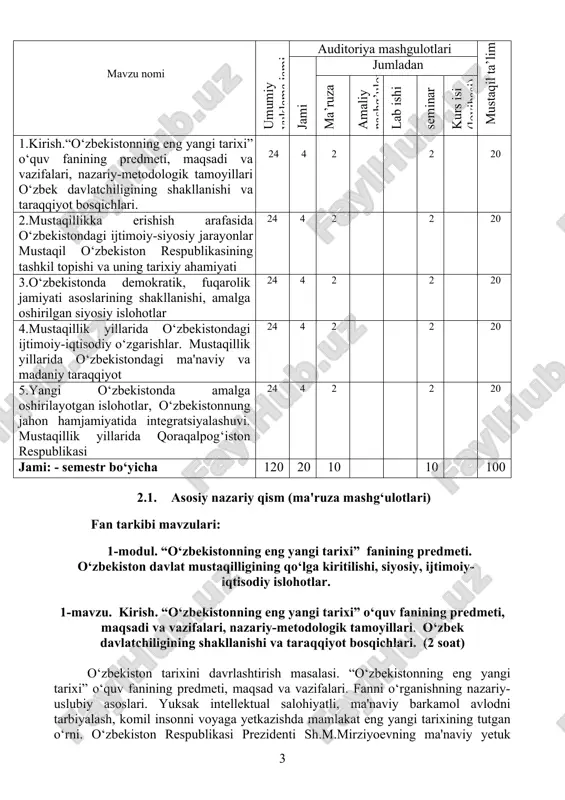 ning tarixiy ahamiyati 24 4 2 2 20 3.o‘zbekistonda demokratik, fuqarolik jamiyati asoslarining shakllanishi, amalga oshirilgan siyosiy islohotlar 24 4 2 2 20 4.mustaqillik yillarida o‘zbekistondagi ijtimoiy-iqtisodiy o‘zgarishlar. mustaqillik yillarida o‘zbekistondagi ma'naviy va madaniy taraqqiyot 24 4 2 2 20 5.yangi o‘zbekistonda amalga oshirilayotgan islohotlar, o‘zbekistonnung jahon hamjamiyatida integratsiyalashuvi. mustaqillik yillarida qoraqalpog‘iston respublikasi 24 4 2 2 20 jami: - semestr bo‘yicha 120 20 10 10 100 2.1. asosiy nazariy qism (ma'ruza mashg‘ulotlari) fan tarkibi mavzulari: 1-modul. “o‘zbekistonning eng yangi tarixi” fanining predmeti. o‘zbekiston davlat mustaqilligining qo‘lga kiritilishi, siyosiy, ijtimoiy-iqtisodiy islohotlar. 1-mavzu. kirish. “o‘zbekistonning eng yangi tarixi” o‘quv fanining predmeti, maqsadi va vazifalari, nazariy-metodologik tamoyillari. o‘zbek davlatchiligining shakllanishi va taraqqiyot bosqichlari. (2 soat) o‘zbekiston tarixini davrlashtirish masalasi. “o‘zbekistonning eng yangi tarixi” o‘quv fanining predmeti, maqsad va vazifalari. fanni o‘rganishning nazariy-uslubiy asoslari. yuksak intellektual salohiyatli, ma'naviy barkamol avlodni tarbiyalash, komil insonni voyaga yetkazishda mamlakat eng yangi tarixining tutgan o‘rni. o‘zbekiston respublikasi …