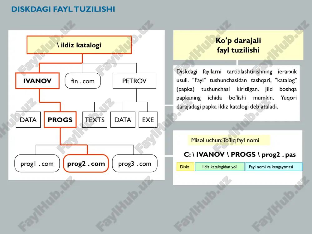 fayllar va fayl tuzilmalari - Page 3