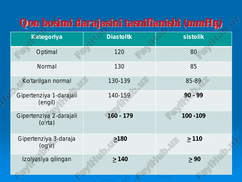angiotenzin - i-7 kallikrein kininogenlar kininlar (bradi-) ao’f endo- peptidaza miotsit vazoaktiv peptidlar inaktivatsiyasi maxsulotlari + - karbobsipeptidaza endopeptidaza aminopeptidaza vazoaktiv peptidlar inaktivatsiyasi maxsulotlari aaf ingibitorlarining xhususiyatlari – tomir devori aaf ingibitorlarining nojo‘ya ta’sirlari 1) quruq yo‘tal 2) bosh og‘rig‘i 3) taxikardiya 4) allergik reaksiyalar 5) ta’m bilishning o‘zgarishi 6) proteinuriya 7) uzoq qo‘llanilganda tolerantlik rivojlanishi aaf ingibitorlarnining qo‘llanilishiga qarshi ko‘rsatmalar 1) homiladorlik va laktatsiya 2) o‘pka surunkali kasalliklari 3) buyrak arteriyalari stenozlovchi aterosklerozi 4) buyrak etishmovchiligi angiotenzin ii retseptorlari blokatorlari lozartan, irbesartan, valsartan, telmisartan ta’sir mexanizmi : 1. angiotenzin retseptorlariga raqobatli antagonist. 2. angiotenzinning barcha ta’sirlarini to‘xtatadi: vazopressor ta’sir, aldosteronga bog‘liq natriy va suv ushlanib qolishi, simpatoadrenal tizim stimulyasiyasi. 3. tomirlar umumiy periferik qarshiligini pasaytiradi va yurak keyingi zo‘riqishini bartaraf etadi. 4. natriyuretik ta’sir ko‘rsatadi. at-i blokatorlar ko‘rsatma: - gipertoniya kasalligi nojo‘ya ta’sirlari: - bosh og‘rig‘i - bosh aylanishi qarshi ko‘rsatmalar: - homiladorlik va laktatsiya kalsiy antagonistlari klassifikatsiyasi guruxlar …