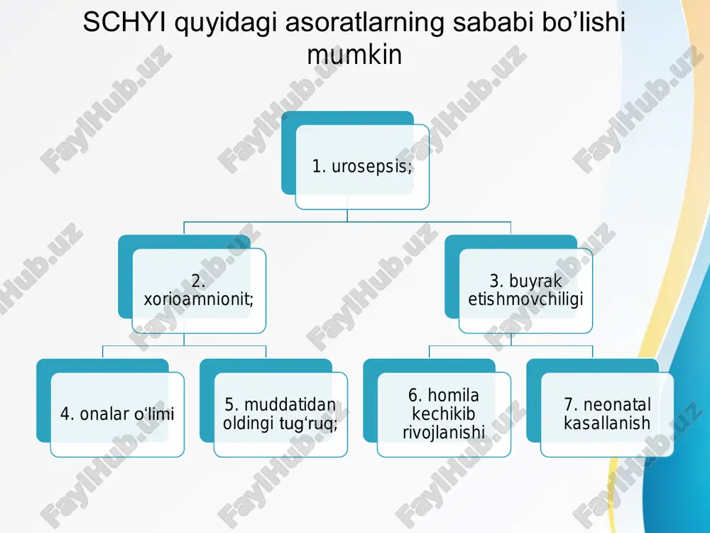 k ekmaning natijasi bo‘yicha mikroorganizmlar mavjudligi instrumental diagnostika: 1. klinik ko‘rinishlari va simptomlari: mahalliy simptomlar: dizuriya, og‘riq, qov usti sohasida og‘riq; tizimli javob (tyajs): yuqori isitma, qaltirash, gemodinamik buzilishlar; umumiy simptomlar: yuqori isitma, tananig bel- yon tomonlarda og‘riq, ko‘ngil aynishi, qayt qilish; a’zolar disfunksiyasi/etishmovchiligi belgilari. 2. laborator tekshiruvlar: to‘liq leykotsitar formulali qonning umumiy tahlili; nechiporenko bo‘yicha siydik tahlili (siydik o‘rta qismining 1 ml da leykotsitlar soni 2000 va undan ko‘p); qonning biokimyoviy tahlili (mochevina, zardob kreatinini) − qaytalanuvchi va/yoki asoratlangan schyi, nozokomial schyi va siydik chiqarish yo‘llarining obstruksiyasi holatlarida. siydikning umumiy tahlili (ko‘rish maydonida 4 dan ko‘p leykotsitlar); zimnitskiy bo‘yicha siydik tahlili va reberg sinamasi − buyrak etishmovchiligiga shubha qilinganda; 3. bakteriologik ekmaning natijasi bo‘yicha mikroorganizmlar mavjudligi. 4. instrumental diagnostika: buyrak utt; buyrak/qorin bo‘shlig‘i mrt. eua tavsiyalariga muvofiq schyi tashxisini qo‘yish mezonlari (2020 y.) nozologiya klinik simptomlar bakteriologik ekmada o‘tkir sistit dizuriya, tez-tez og‘riqli siyish, qov usti sohasida og‘riq, so‘nggi …
