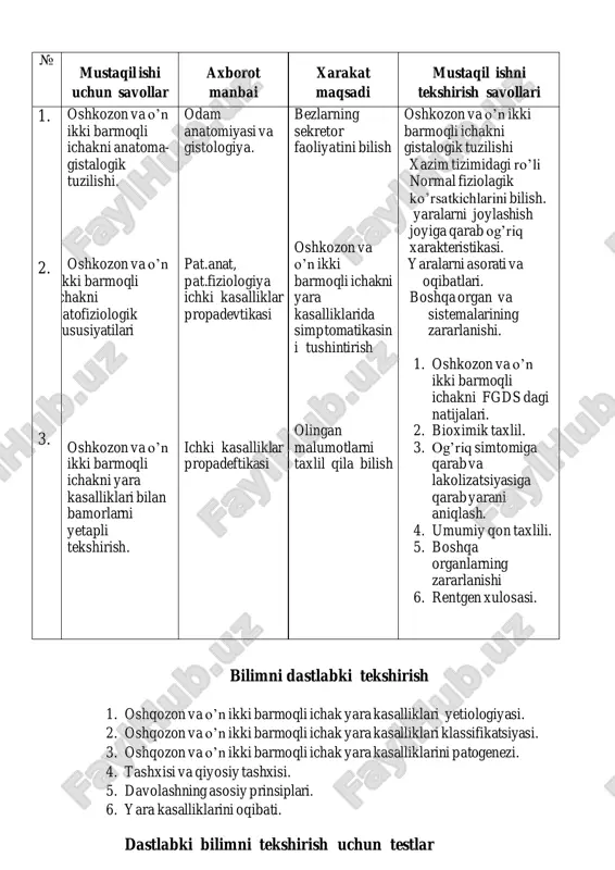 ni tekshirish ,ko’ruv palpatsiya ,perikussiya , auskulitatsiya , yurak tonlari va shovqinlarini xarakteristikasi 3. kasallik tarixi bilan ishlash , olingan malumotlarni taxlil qilish. 4. kundalik yozish. 5. bemorni davolash muolajalarini yozish a) miokardit bilan og’rigan bemorlarni xarekterlisini ajiratish. b) klinik tekshirishni bilish v) olingan natijalarni interprettsiyasi. g) to’g’ri muolajani tanlay bilish. d) klinik bilimlmrni oshirish va tasdiqlab berish. 20 min 15 min 15 min vaziyatli masalalar topshiriq -1 bemor 35 yoshda, shkoyatlari: ovqat yegandan so’ng yarim bir soatlar ichida og’riq paydo bo’lgan, og’riq chap tamonga va epigastiral soxaga tarqaladi. og’riq xarakteri sanchuvchi va simillovchi tipida. obektiv tekshirganimizda: bemor ozgan, teri quruq, tilini ustki qismini oq karash qoplagan. qorin nafas aktida qatnashmaydi. yuqoridagi 3 chi o’ng to’g’ri muskul tonusi oshgan. jigar kattalashmagan. ichi qotgan. qon analizi: 72-ed, er4mln, ley 4800, e-10%, p4%, s-44%, l-43%, m-8%, soe-13mm/s. axlat kuchsiz ishqoriy, yashirin qon aniqlandi. oshqozon shirasi analizi: gipersekretsiya aniqlandi, umumiy kislotalilik -110, erkin-100. …