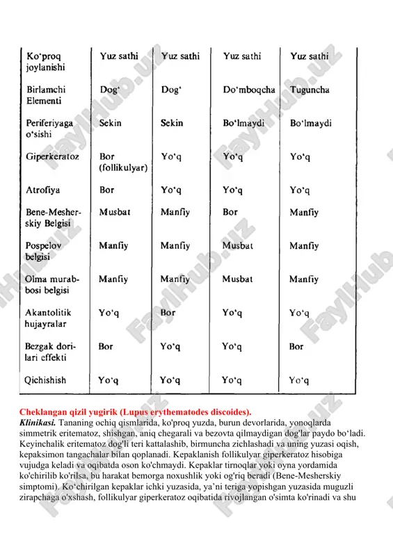 qo'zib va qaytarilib turishi kuzatiladi va ko'proq ayollarda uchraydi. qizil yugirik bo'yicha qabul qilingan klassifikatsiya yo'q, ammo ko'pchilik terida cheklangan (lupus yerithematodes discoides) va tarqalgan, diffuz (lupus yerithematodes disseminatus) turlarini va ko'proq terapevtlar shug‘ullanadigan, ichki a’zolar jarohatlanishi bilan kechadigan turlardan sistemali yoki o'tkir qizil yugirikni ajratadilar cheklangan qizil yugirik (lupus erythematodes discoides). klinikasi. tananing ochiq qismlarida, ko'proq yuzda, burun devorlarida, yonoqlarda simmetrik eritematoz, shishgan, aniq chegarali va bezovta qilmaydigan dog'lar paydo bo‘ladi. keyinchalik eritematoz dog'li teri kattalashib, birmuncha zichlashadi va uning yuzasi oqish, kepaksimon tangachalar bilan qoplanadi. kepaklanish follikulyar giperkeratoz hisobiga vujudga keladi va oqibatda oson ko'chmaydi. kepaklar tirnoqlar yoki oyna yordamida ko'chirilib ko'rilsa, bu harakat bemorga noxushlik yoki og'riq beradi (bene-mesherskiy simptomi). ko‘chirilgan kepaklar ichki yuzasida, ya’ni teriga yopishgan yuzasida muguzli zirapchaga o'xshash, follikulyar giperkeratoz oqibatida rivojlangan o'simta ko'rinadi va shu «zirapcha» follikula ichida joylashganligidan dalolat beradi (ayollar tuflisining poshnasi simptomi). vaqt o'tib, kasallik belgilari rivojlanib, patologik o'choq yuzasining …