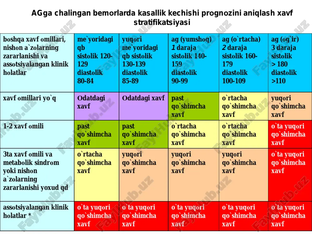 yoki undan ko`p xavf omili yoki metabolik sindrom2 yoki nishon a`zolarning zararlanishi yoki qandli diabet hayot tarzini o`zgartirish hayot tarzini o`zgartirish + dori vositalari bilan davolash zaruriyatini ko`rib chiqish hayot tarzini o`zgartirish + dorilar bilan davolash hayot tarzini o`zgartirish + dorilar bilan davolash hayot tarzini o`zgartirish + zudlik bilan dorilar bilan davolash qandli diabet hayot tarzini o`zgartirish hayot tarzini o`zgartirish + dorilar bilan davolash hayot tarzini o`zgartirish + dorilar bilan davolash hayot tarzini o`zgartirish + dorilar bilan davolash hayot tarzini o`zgartirish + zudlik bilan dorilar bilan davolash assotsiyalangan klinik holatlar hayot tarzini o`zgartirish + dorilar bilan davolash hayot tarzini o`zgartirish + dorilar bilan davolash hayot tarzini o`zgartirish + dorilar bilan davolash hayot tarzini o`zgartirish + dorilar bilan davolash hayot tarzini o`zgartirish + zudlik bilan dorilar bilan davolash arterial gipertenziyaga chalingan bemorlarda ilk davoni boshlashga ko`rsatmalar ovqatlanishning sog`liqqa ta`siri tanqisligi ortiqchaligi ozuq moddalar ag karies zob ko`krak raki yuik anemiya tsirroz …