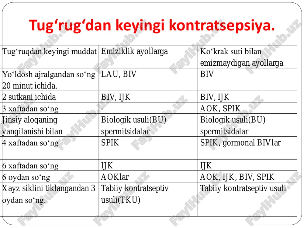 tabiiy usullari. laktatsion amenoreya usuli - Page 3