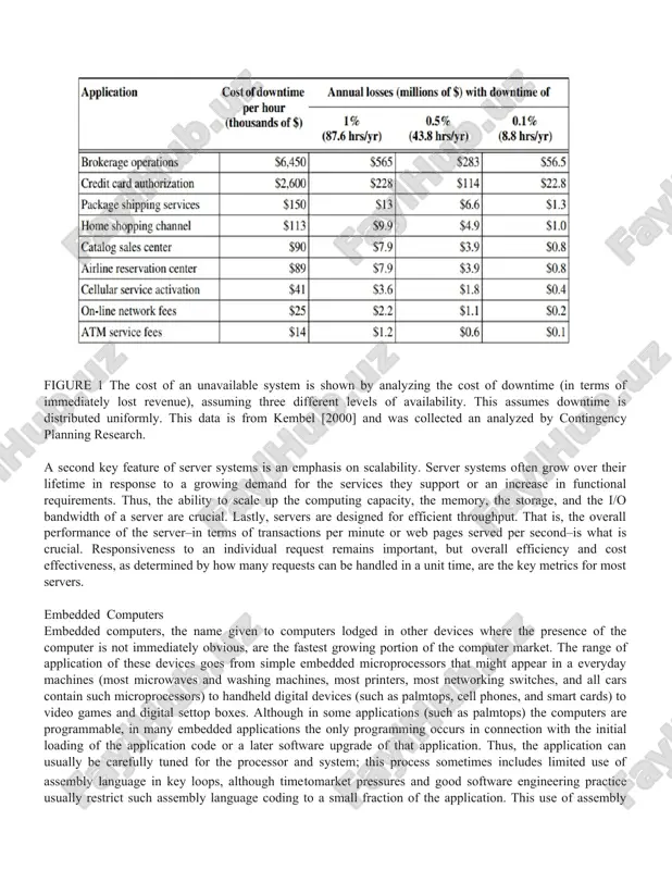 fail; the challenge in a server is to maintain system availability in the face of component failures, usually through the use of redundancy. why is availability crucial? consider the servers running yahoo!, taking orders for cisco, or running auctions on ebay. obviously such systems must be operating seven days a week, 24 hours a day. failure of such a server system is far more catastrophic than failure of a single desktop. although it is hard to estimate the cost of downtime, figure 1 shows one analysis, assuming that downtime is distributed uniformly and does not occur solely during idle times. as we can see, the estimated costs of an unavailable system are high, and the estimated costs in figure 1 are purely lost revenue and do not account for the cost of unhappy customers! figure 1 the cost of an unavailable system is shown by analyzing the cost of downtime …