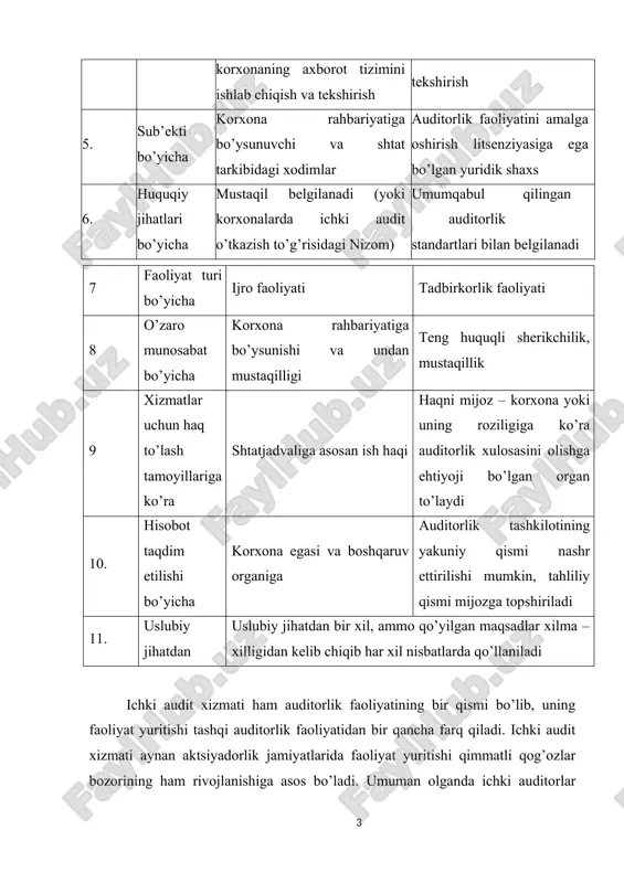 . ichki auditni tashkil qilishga ta’sir qiluvchi omillar quyidagi rasmda keltirilgan. ichki auditning samarali tizimini tashkil qilish ancha murakkab vazifa. bu quyidagi sabablar bilan izohlanadi: — moliyaviy-xo’jalik tsiklining nazorat talab qiladigan tarkibiy qismlarining ulkan miqdori (xarid, sotish, ishlab chiqarish va boshqalar); — auditorlarga yuqori kasbiy va axloqiy talablar (ularning malakasi kamida faoliyati tekshirilayotgan shaxslar malakasiga mutanosib bo’lishi lozim). yirik va o’rta korxonalarda ichki auditni tashkil qilishga turtki sifatida quyidagilar xizmat qiladi: — qonunchilik tizimi murakkablashuvi; — moliyaviy vaziyatlarni boshqarishga intilish; — korxonaning o’zi va uning tuzilmaviy bo’linmalari faoliyatini boshqarish samaradorligini oshirish; — resurslardan oqilona foydalanish ustidan nazorat; — majburiyatlarni bajarish; — hisob tizimini optimallashtirish. ichki ishlab chiqarish auditini tashkil qilish davlat tomonidan qonunchilik asosida tartibga solinadigan masalalar sirasiga kiritilmaydi. bu korxonaning o’ziga taalluqli huquq hisoblanadi. shunga qaramay, uning faoliyati samaradorligiga nafaqat iqtisodiy sub’ekt aktivlari saqlanganligi, balki korxonaning ish qobiliyati ham bog’liq bo’ladi. ichki audit boshqaruv tizimini takomillashtirish yo’llarini ko’rsatadi. dunyoda …