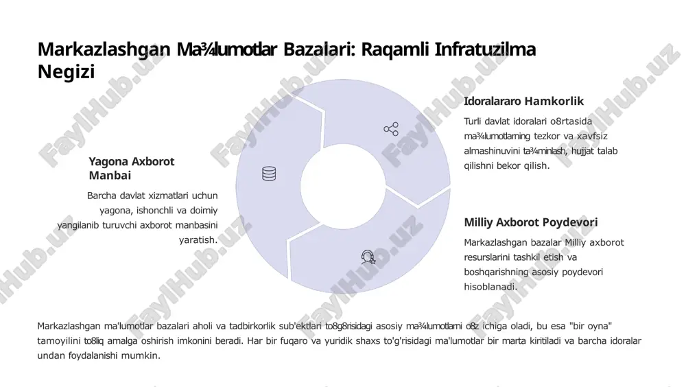 lari yagona, xavfsiz va yuqori texnologiyali markazda saqlanadi. tizimlar integratsiyasi davlat idoralarining barcha axborot tizimlari ushbu markaz orqali o8zaro integratsiyalanadi, bu ma'lumotlar almashinuvi tezligini oshiradi. maxsus tarmoq idoralararo ma¾lumotlar uzatish tarmog8i (imut) orqali barcha davlat organlari yagona xavfsiz virtual makonga birlashtiriladi. uzluksiz xavfsizlik markaz 24/7 rejimida monitoring qilinadi. bu elektron xizmatlarning uzluksiz va yuqori darajada himoyalangan ishlashini ta¾minlaydi. milliy axborot resurslarining roli va ahmiyati samaradorlikni oshirish davlat boshqaruvida qaror qabul qilish jarayonlari real ma¾lumotlarga asoslangan holda tezlashadi va optimallashadi. ishonchni mustahkamlash shaffoflik va ochiqlikning ta¾minlanishi fuqarolarning davlat organlariga bo8lgan ishonchini sezilarli darajada oshiradi. iqtisodiy poydevor raqamli axborot resurslarining mavjudligi raqamli iqtisodiyotni rivojlantirish, yangi innovatsion xizmatlar va mahsulotlar yaratish uchun muhim zamin yaratadi. so8nggi yutuqlar va rivojlanishlar: raqamli transformatsiyaning tezlashuvi o8zbekistonda elektron hukumatni rivojlantirish so8nggi yillarda prezident shavkat mirziyoyevning shaxsiy e¾tibori tufayli yangi bosqichga ko8tarildi. xizmatlar ko8lami 2024-2025 yillar davomida yagona interaktiv davlat xizmatlari portalidagi elektron xizmatlar soni 600 tadan oshib …