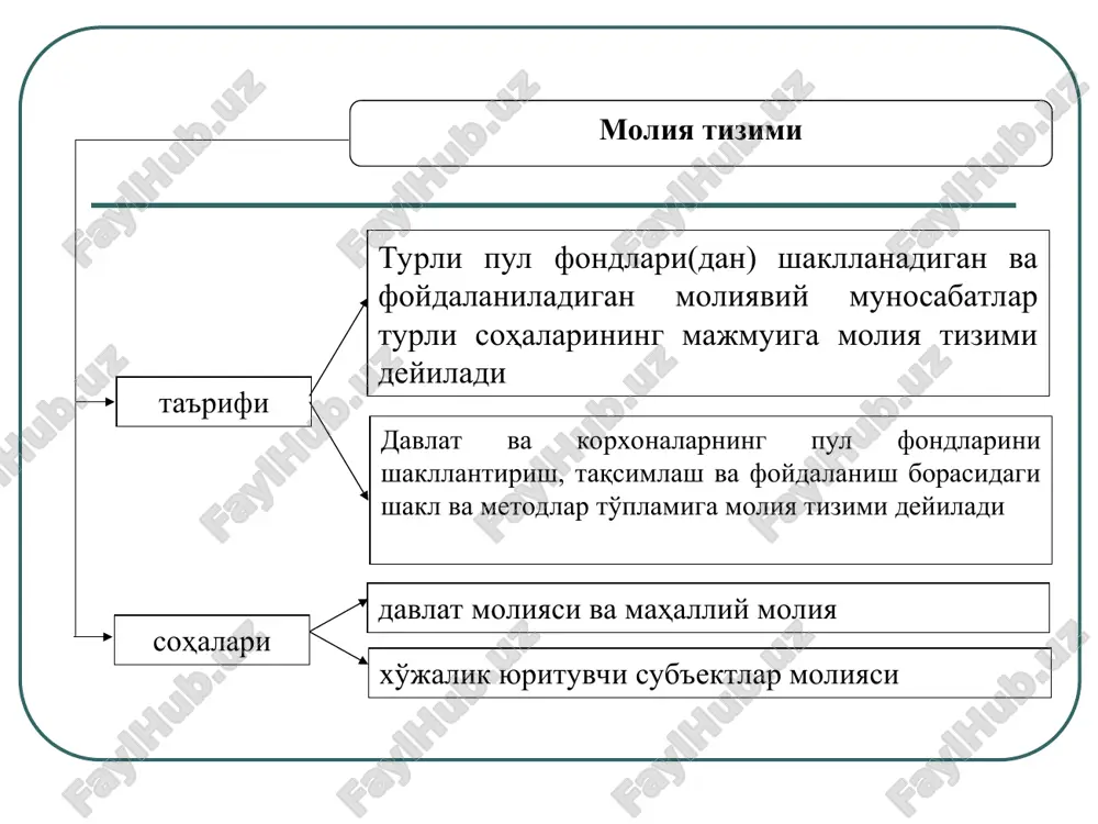 hilmalardan kelgan tushilmalar ... ni qamrab oladiki, ular yordamida davlat tashkilotlari xususiy kompaniyalar uy xo'jalik-lari o'zlari tomonidan qabul qilingan moliyaviy qarorlarni amalga oshiradilar (hayotga tadbiq etadilar) moliyaviy tizim moliyaviy xizmatlar taqdim etuvchi boshqa institutlar firma- lar vositachi- lar bozor- lar e'tiboringiz uchun rahmat!!