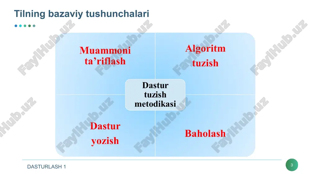 ta simvolli konstanta; ‘dd’,’\n\t’,’\x07\x07’ ikki simvolli konstantalar. c++ kompilyatorida tekstlarni formatlovchi bir nechta maxsus belgilardan foydalaniladi. maxsus belgilar axborotlarni ekranga, faylga va boshqa chiqarish qurilmalariga chiqarishda formatlash uchun qo‘llaniladi. dasturlash 1 * nomlangan konstantalar c++ tilida o‘zgaruvchilardan tashqari nomlangan konstantalar kiritilishi mumkin. bu konstantalar qiymatlarini dasturda o‘zgartirish mumkin emas. konstantalar nomlari dasturchi tomonidan kiritilgan va xizmatchi so‘zlardan farqli bo‘lgan identifikatorlar bo‘lishi mumkin. odatda nom sifatida katta lotin harflari va ostiga chizish belgilari kombinatsiyasidan iborat identifikatorlar ishlatiladi. nomlangan konstantalar quyidagi shaklda kiritiladi: const tip konstanta_nomi = konstanta_qiymati. dasturlash 1 * nomlangan konstantalar misol uchun: const double euler = 2.718282; const long m = 99999999; const r = 765; oxirgi misolda konstanta tipi ko‘rsatilmagan, bu konstanta int tipiga tegishli deb hisoblanadi. dasturlash 1 inkrement va dekrement * inkrement ++ unar amali qiymatni 1 ga oshirishni ko‘rsatadi. amalni prefiks, ya'ni ++i ko‘rinishda ishlatish oldin o‘zgaruvchi qiymatini oshirib, so‘ngra foydalanish lozimligini, postfiks esa i++ …