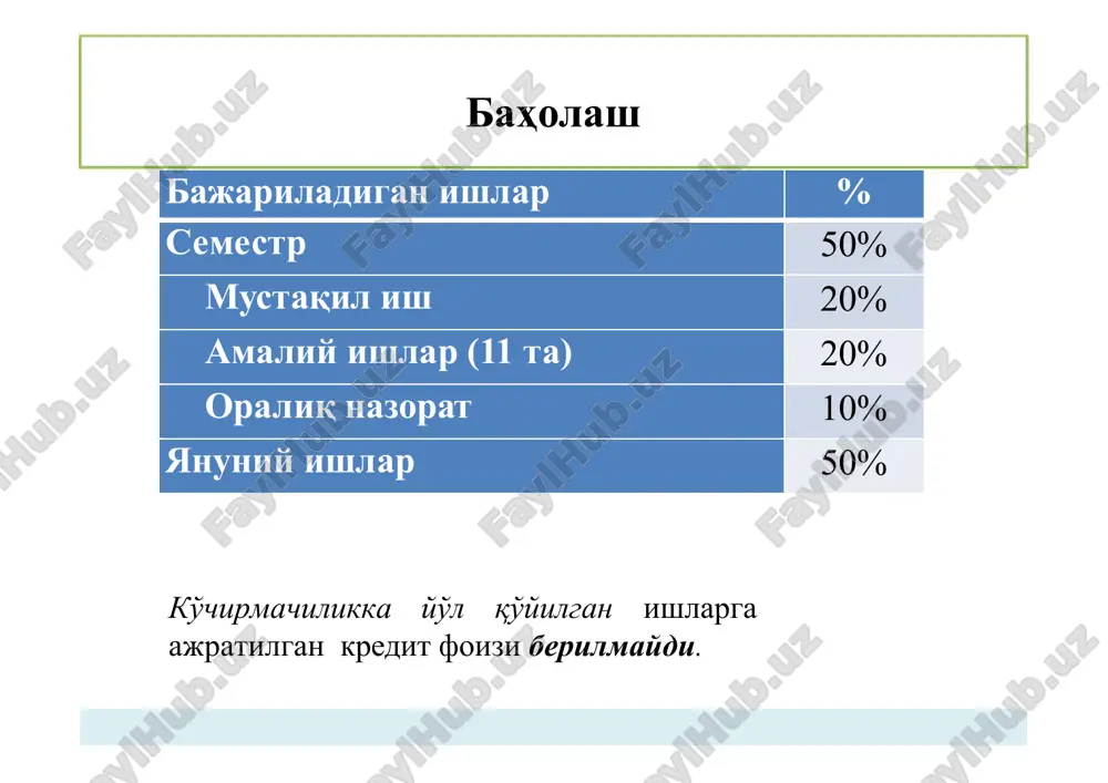 iberxavfsizlikni umumiy ko'rinishi alisa (a) va bob (b) yaxshi odamlar tridi (t) yomon odam tridi umumiy ko'rinishdagi “buzg'unchi” qonuniy foydalanuvchi tizimini buzish (butunlik, foydalanuvchanlik) faqat alisaga tegishli bo'lgan axborotni o'qish (maxfiylik) tizim kiberxavfsizlikning bilim sohalari kiberxavfsizlikning bilim sohalari xavfsizligi” bilim sohasi “ma'lumotlar ma'lumotlarni saqlashda, qayta ishlashda va uzatishda himoyani ta'minlashni maqsad qiladi. mazkur bilim sohasi himoyani to'liq amalga oshirish uchun matematik va analitik algoritmlardan foydalanishni talab etadi. ma'lumot saqlangan, yuzatilish va ishlov berish holatlarida bo'lishi mumkin. “dasturiy ta'minotlar xavfsizligi” bilim sohasi foydalanilayotgan tizim yoki axborot xavfsizligini ta'minlovchi dasturiy ta'minotlarni ishlab chiqish va foydalanish jarayoniga e'tibor qaratadi. kiberxavfsizlikning bilim sohalari “tashkil etuvchilar xavfsizligi” bilim sohasi katta tizimlarda integrallashgan tashkil etuvchilarni loyihalash, sotib olish, testlash, analiz qilish va texnik xizmat ko'rsatishga e'tibor qaratadi. tizim xavfsizligi tashkil etuvchilar xavfsizligidan farq qiladi. tashkil etuvchilar xavfsizligi ular qanday loyihalanganligi, yaratilganligi, sotib olinganligi, boshqa tarkibiy qismlarga ulanganligi, qanday ishlatilganligi va saqlanganligiga bog'liq. “aloqa xavfsizligi” bilim sohasi …