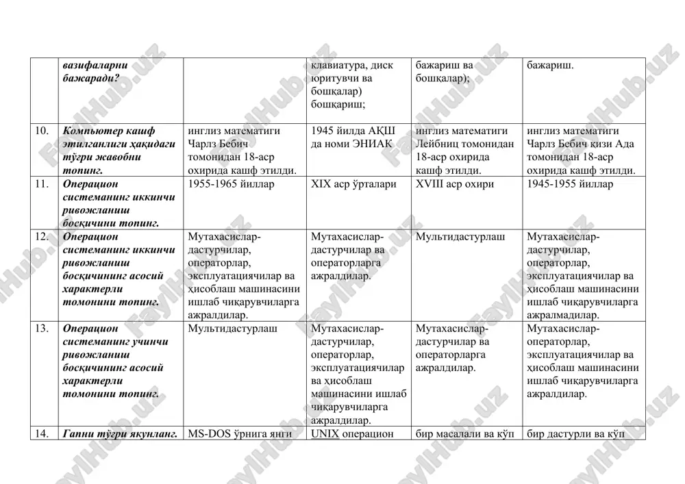 r. mutaxasislar-dasturchilar va operatorlarga ajraldilar. mutaxasislar- operatorlar, ekspluatatsiyachilar va hisoblash mashinasini ishlab chiqaruvchilarga ajraldilar. 14. gapni to'g'ri yakunlang. microsoft 1985 yil 20 noyabr kuni ... ms-dos o'rniga yangi tizim — windowsning birinchi versiyasini taqdim etdi. unix operatsion sistemasi dunyo dasturchilari tan olgan juda kuchli operatsion sistemalardan biri hisoblandi. bir masalali va ko'p masalali; bir foydalanuvchili va ko'p foydalanuvchililigi kashf etildi. bir dasturli va ko'p dasturli; bir foydalanuvchili va ko'p foydalanuvchililikka barham berildi. 15. gapni to'g'ri yakunlang. “1974-yilda e'lon qilingan ...” unix operatsion sistemasi dunyo dasturchilari tan olgan juda kuchli operatsion sistemalardan biri hisoblandi. windows operatsion sistemasi dunyo dasturchilari tan olgan juda kuchli operatsion sistemalardan biri hisoblandi. msdos operatsion sistemasi dunyo dasturchilari tan olgan juda kuchli operatsion sistemalardan biri hisoblandi. os2 operatsion sistemasi dunyo dasturchilari tan olgan juda kuchli operatsion sistemalardan biri hisoblandi. 16. gapni to'g'ri yakunlang. “operatsion tizimlardan eng taniqlilari bu ...” microsoft firmasining ms-dos va windows dasturlari, apple firmasining …
